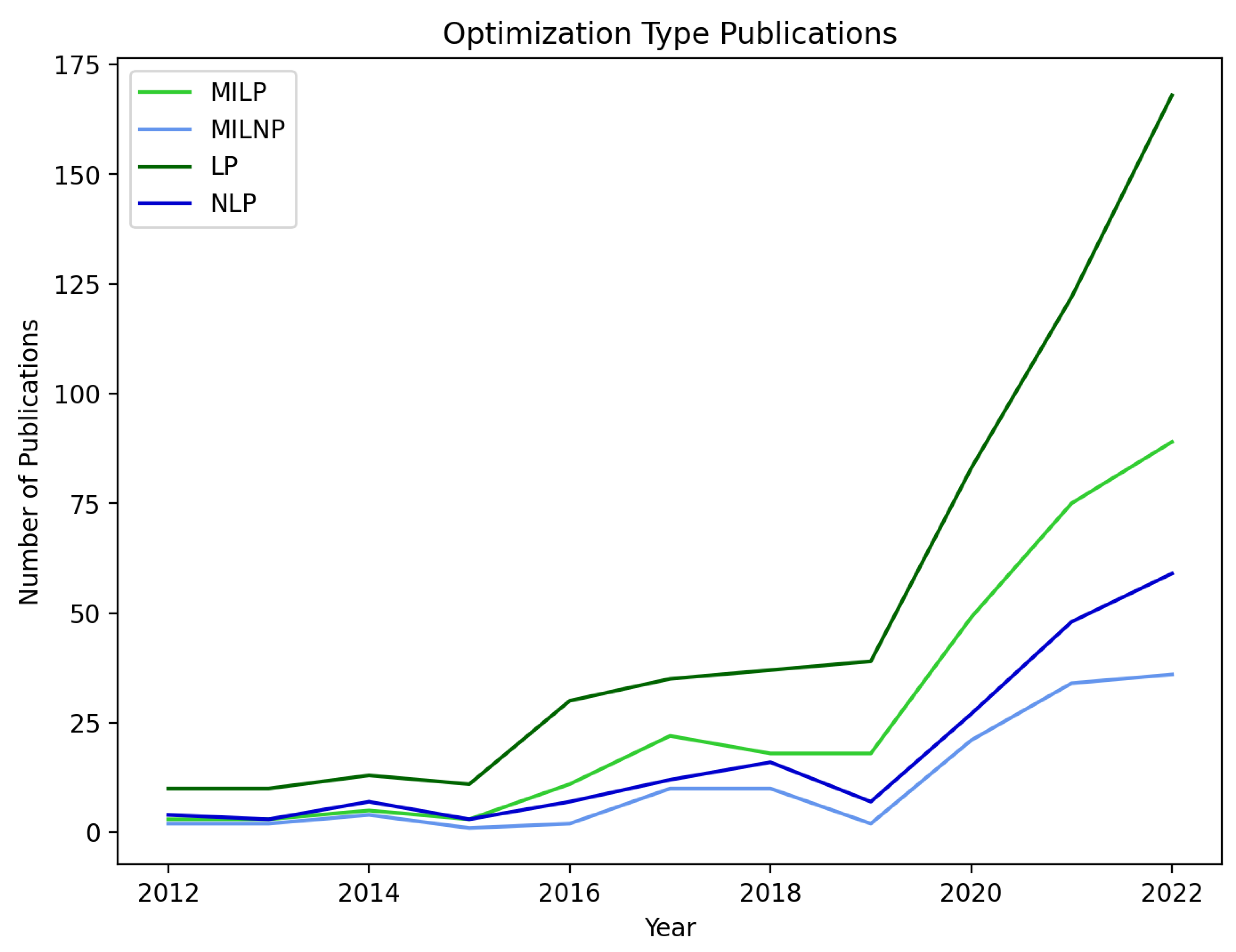 Sustainability 15 04422 g006
