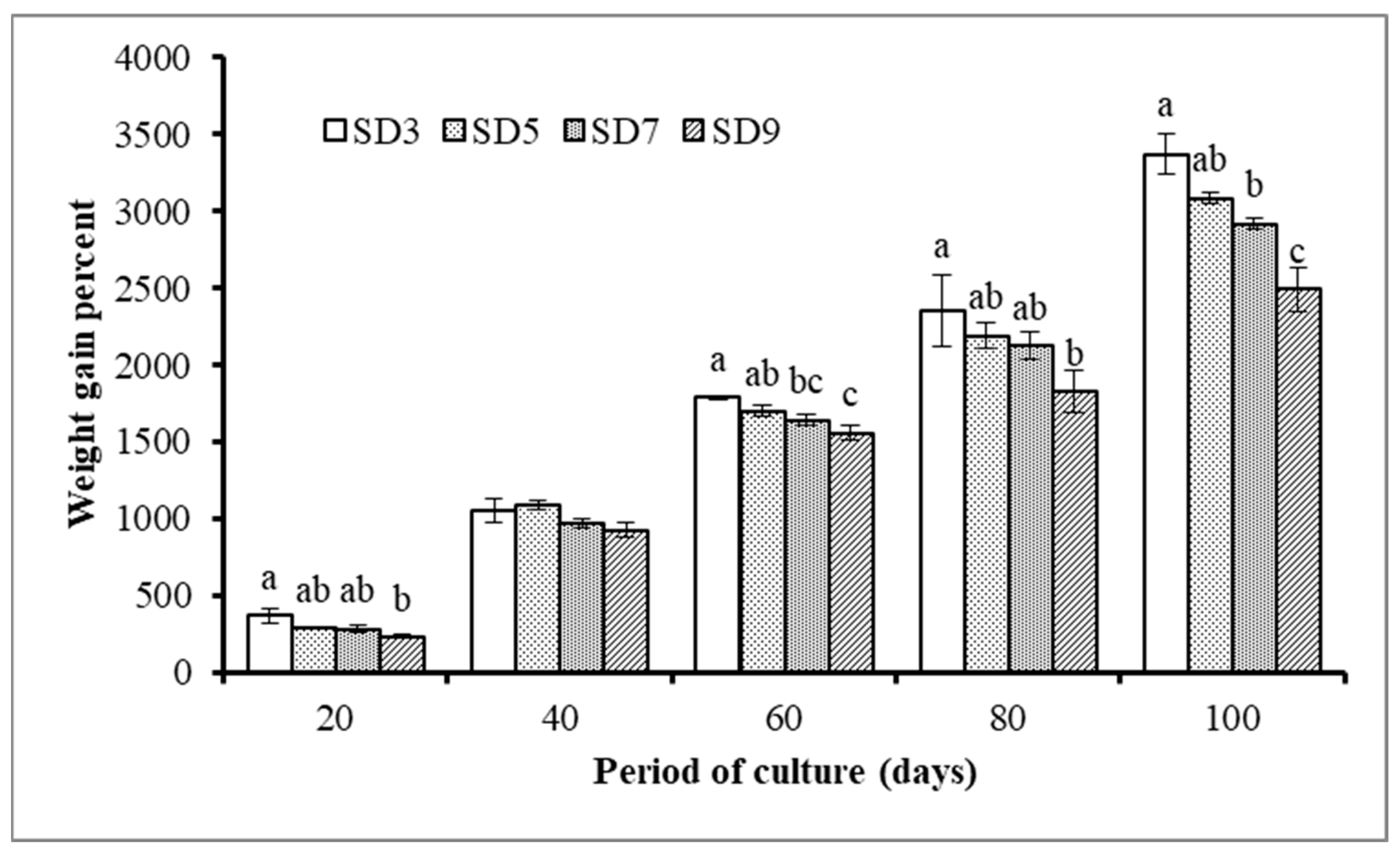Sustainability 15 04423 g003
