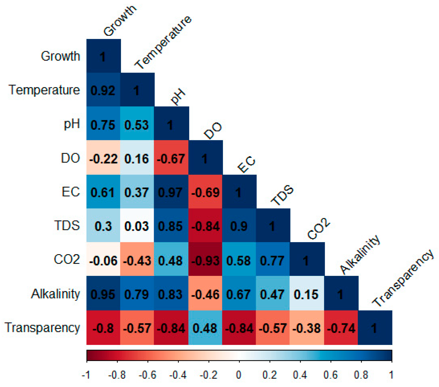 Sustainability 15 04423 g005