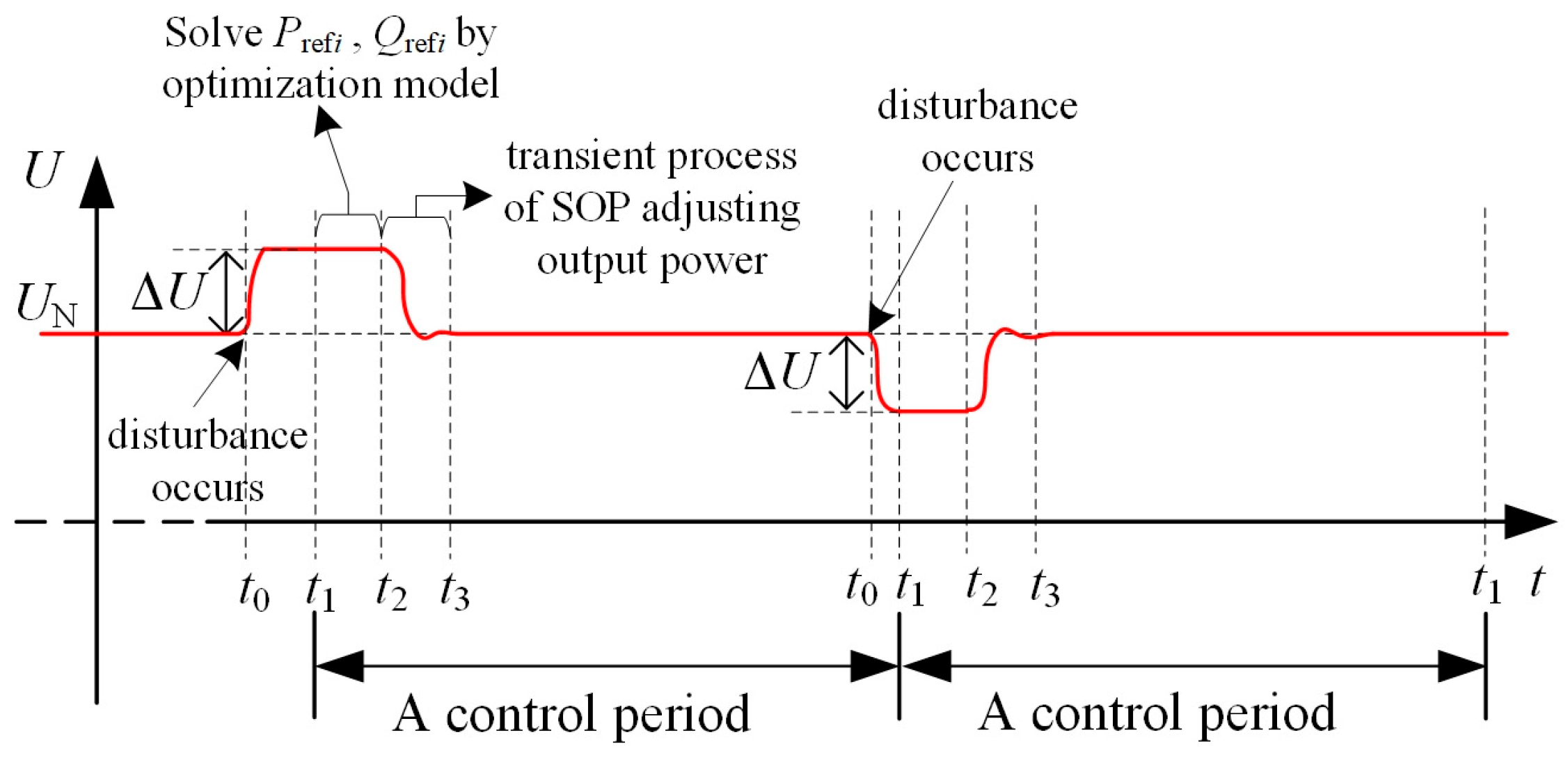 Sustainability 15 04424 g005