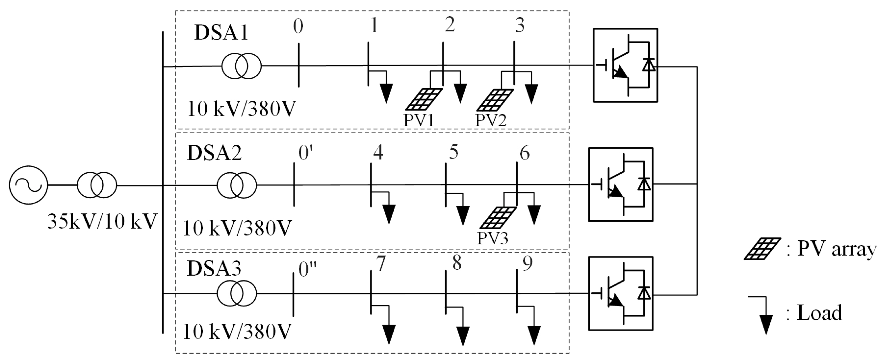 Sustainability 15 04424 g006