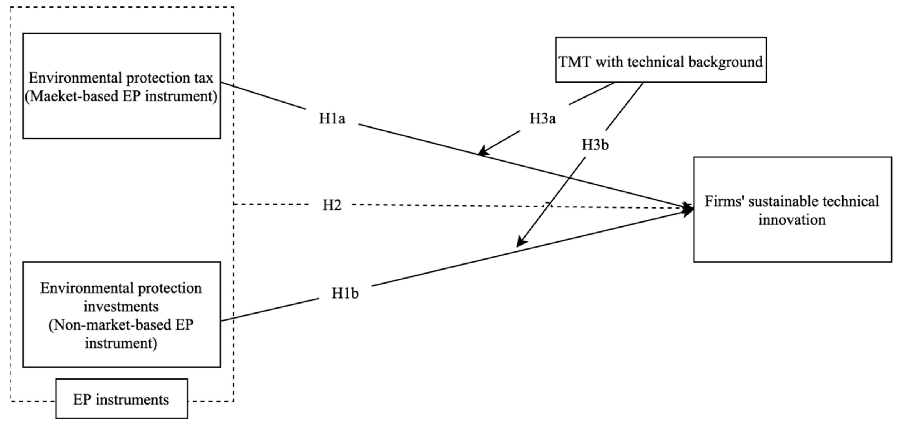 Sustainability 15 04425 g001