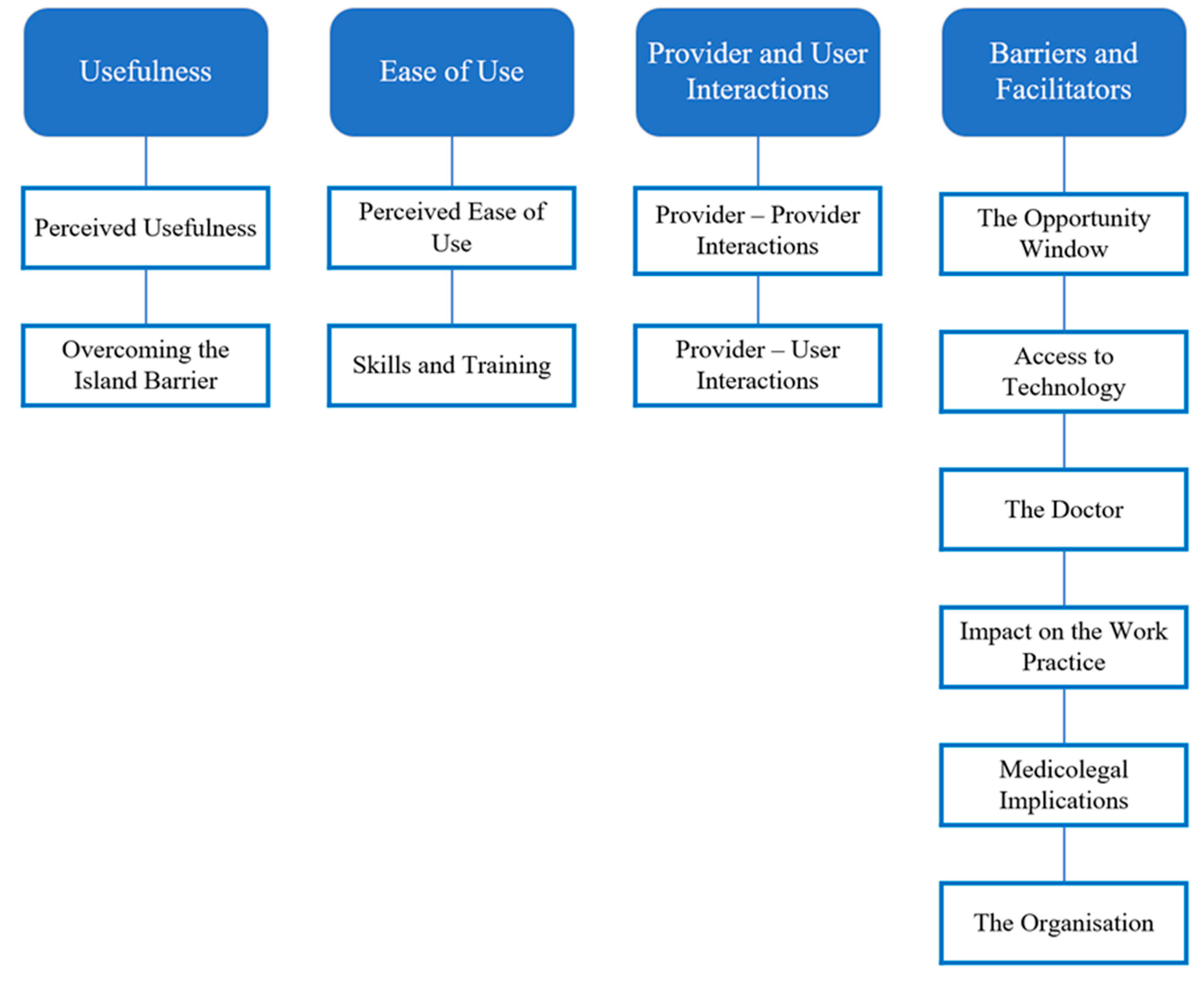 Sustainability 15 04428 g001 Sustainability 15 04428 g001