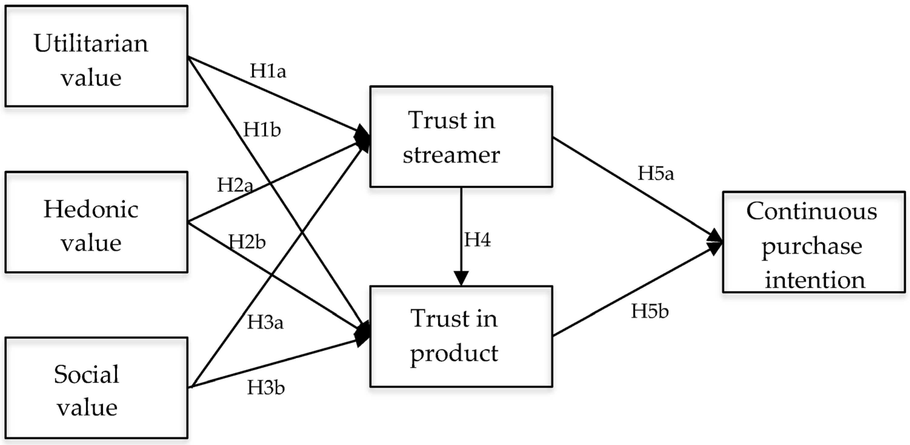Sustainability 15 04432 g001