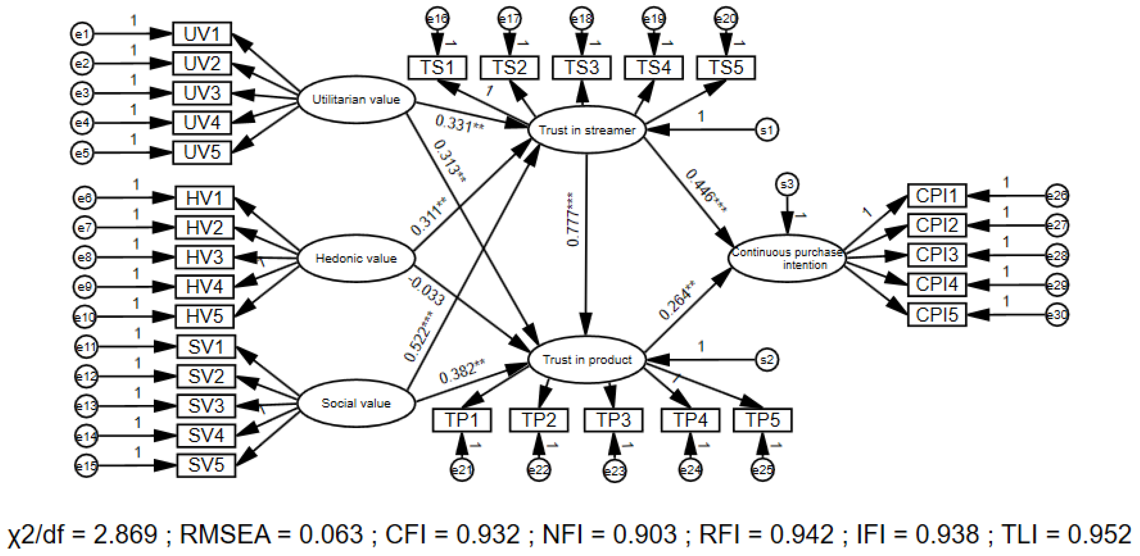 Sustainability 15 04432 g002