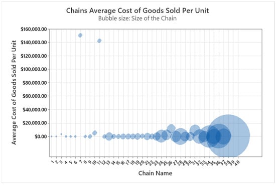 Sustainability 15 04433 g0a1