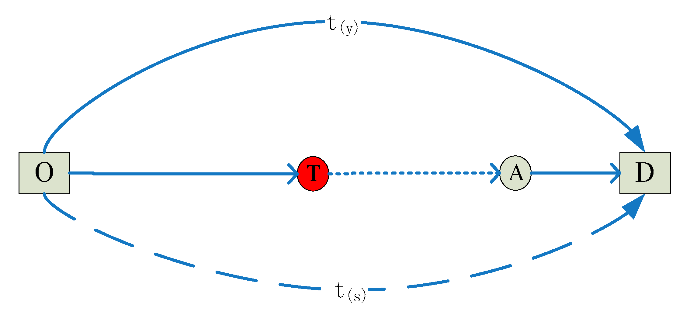 Sustainability 15 04435 g002