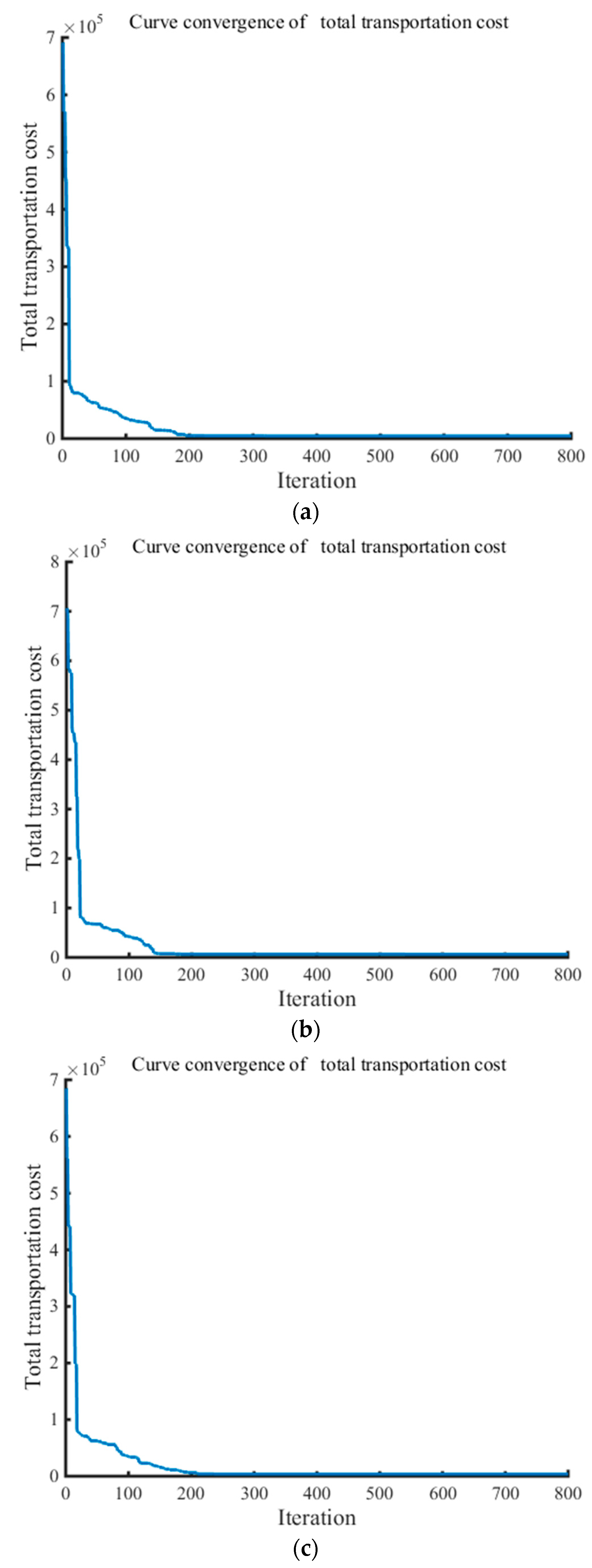 Sustainability 15 04435 g007