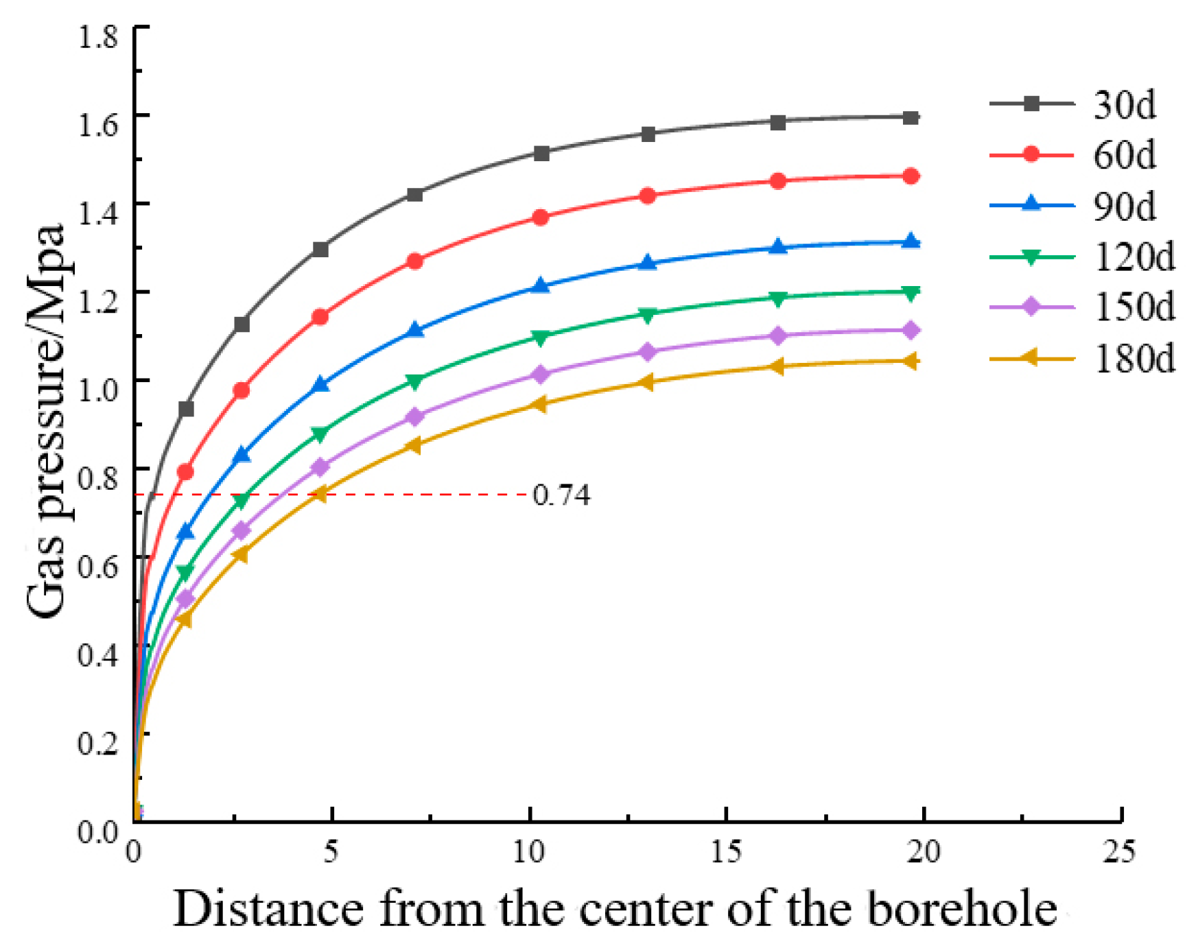 Sustainability 15 04446 g004