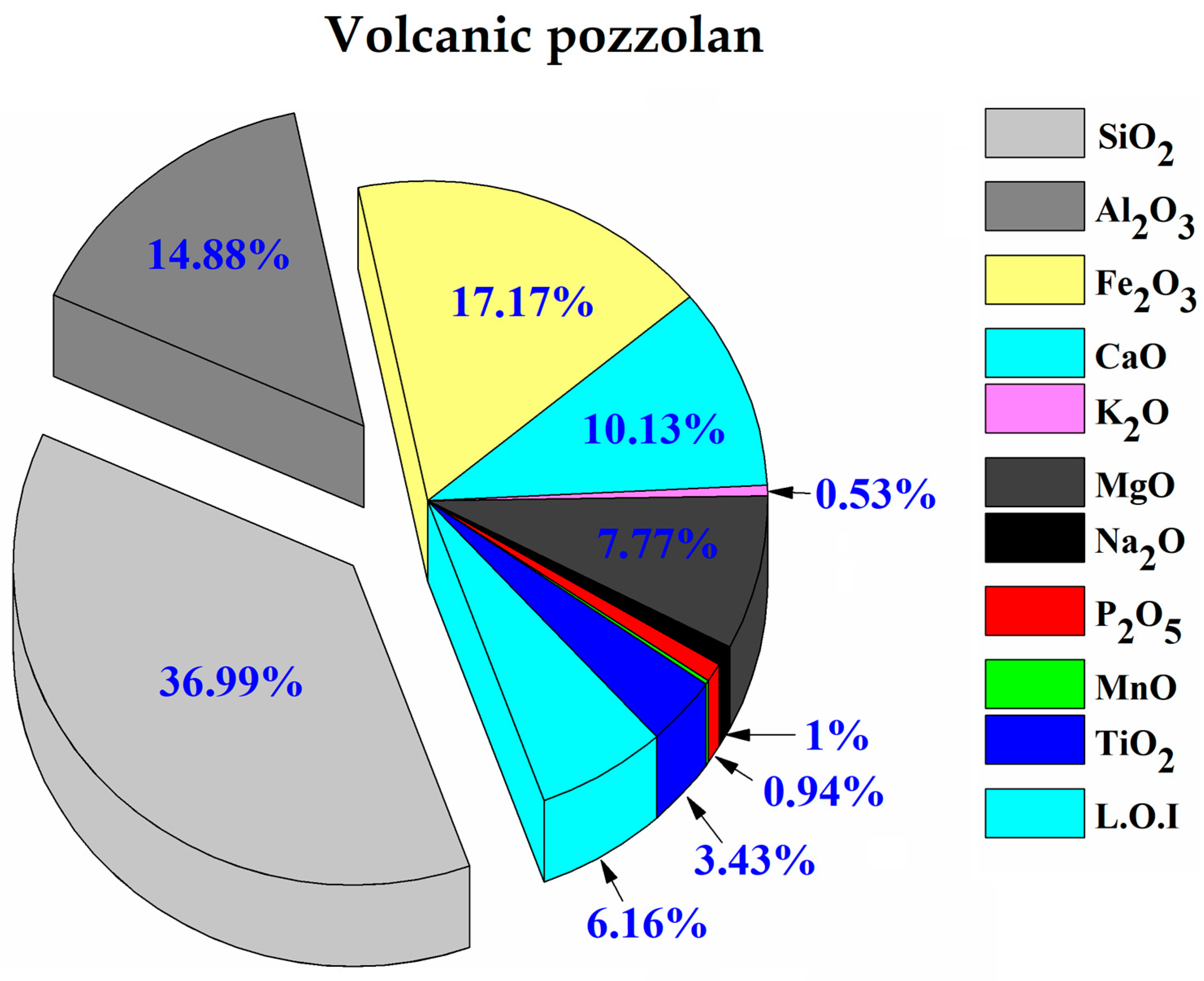 Sustainability 15 04453 g004