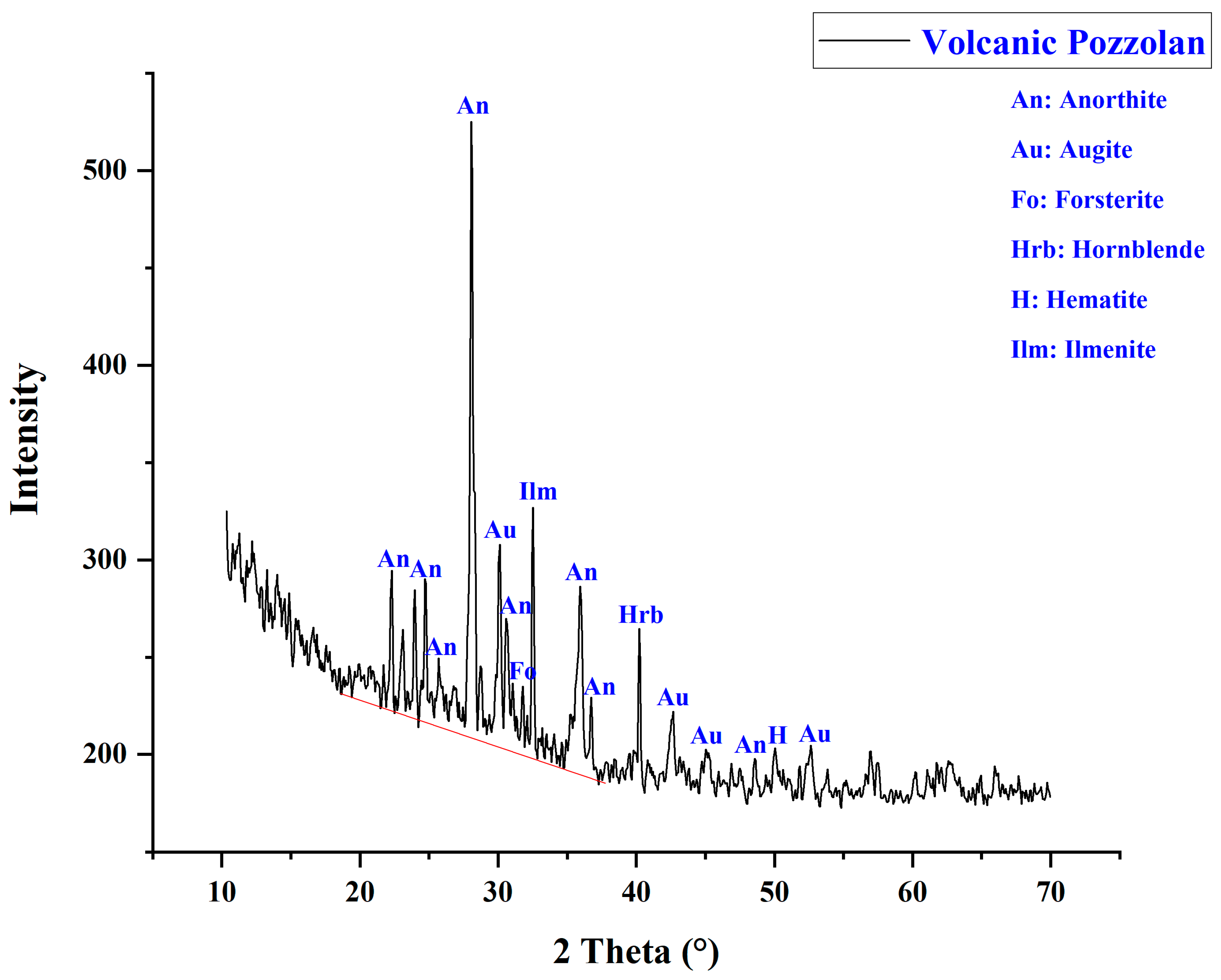 Sustainability 15 04453 g005