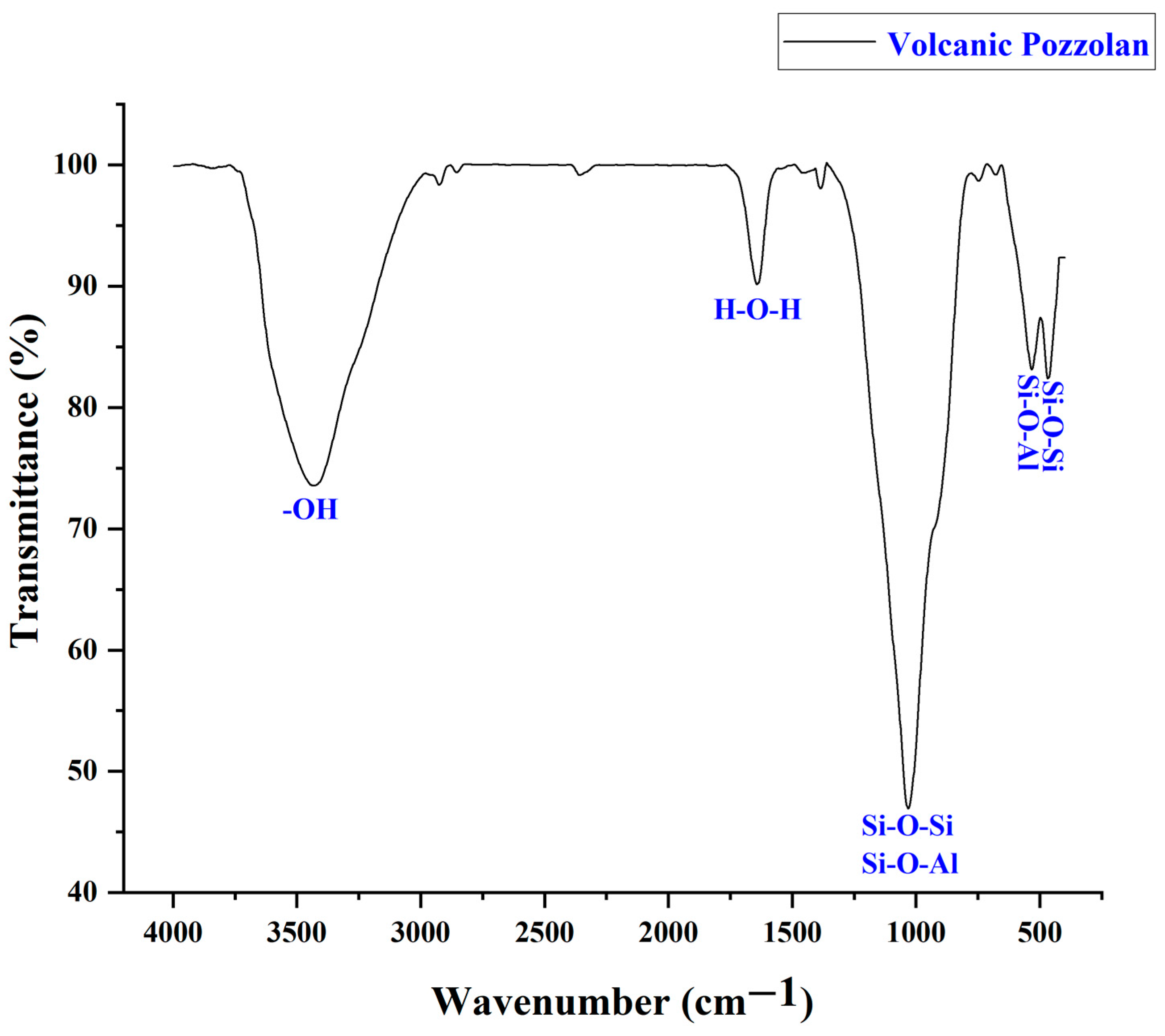 Sustainability 15 04453 g006