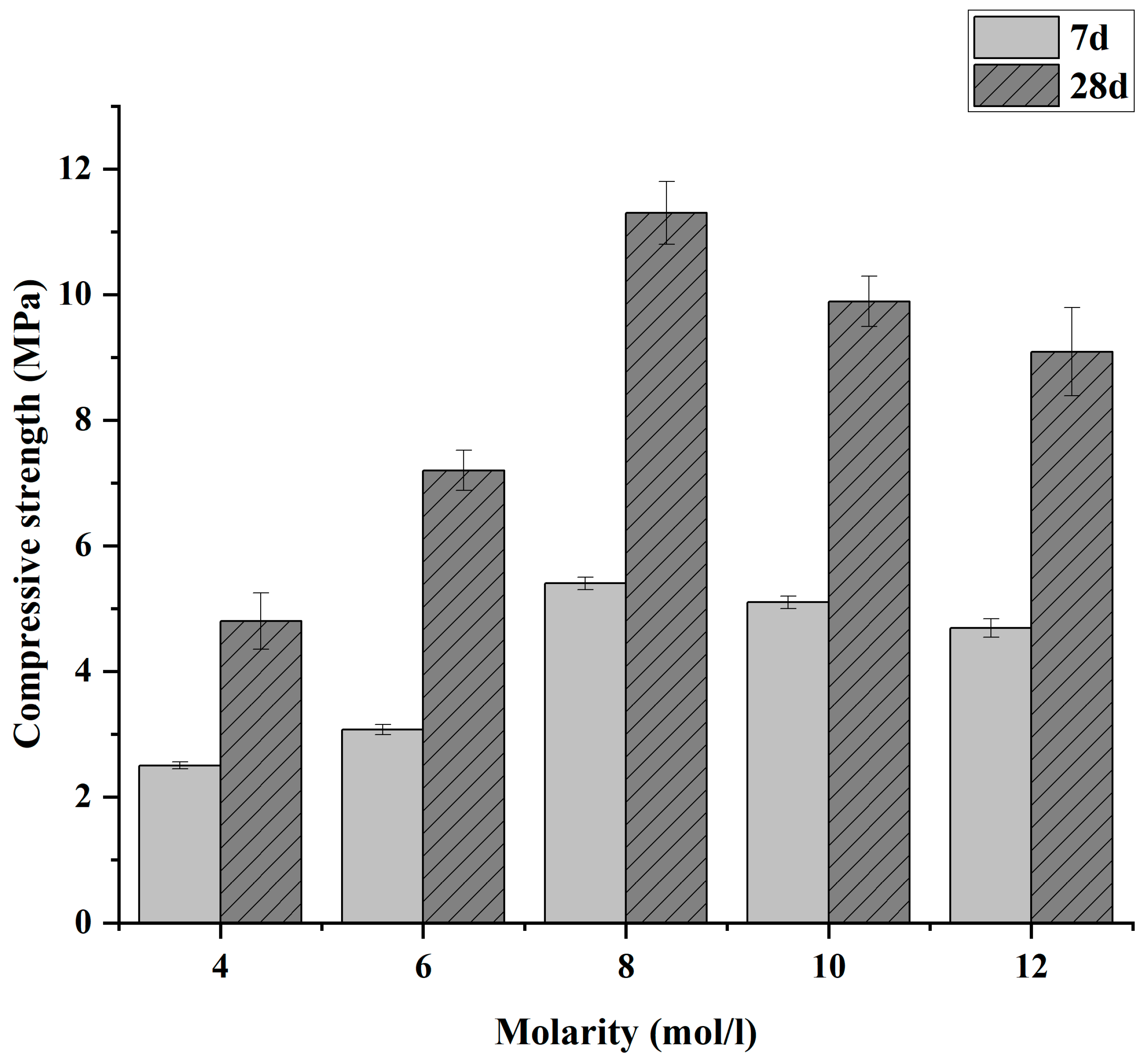 Sustainability 15 04453 g007