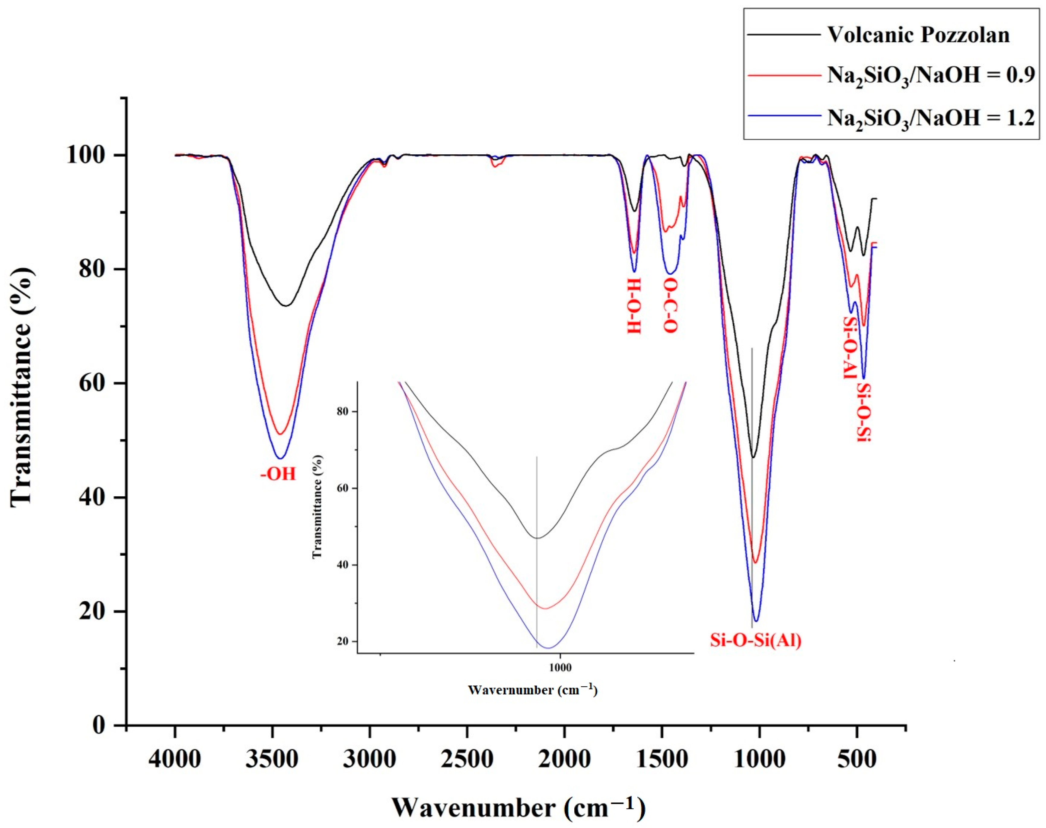 Sustainability 15 04453 g010