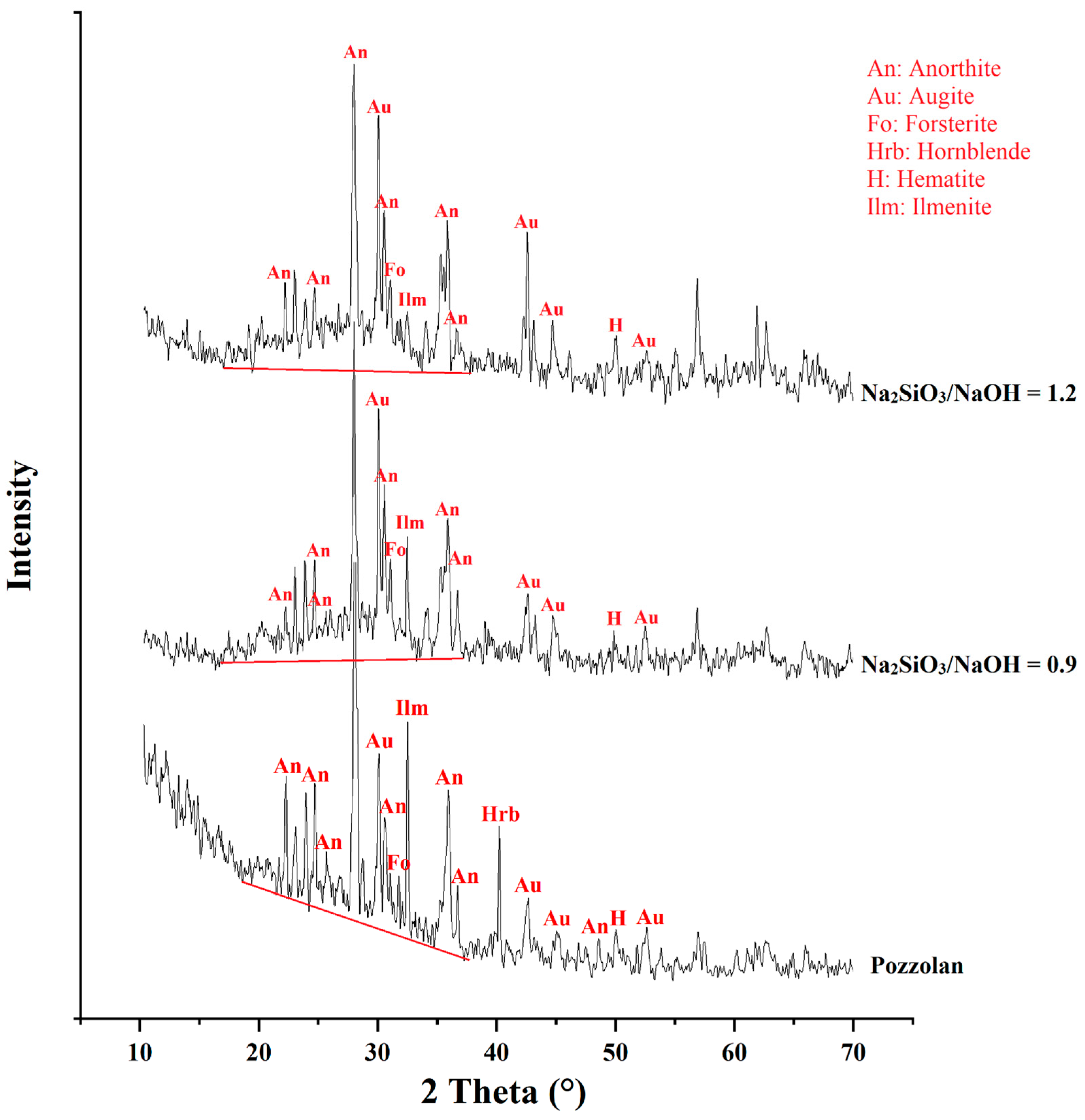 Sustainability 15 04453 g011