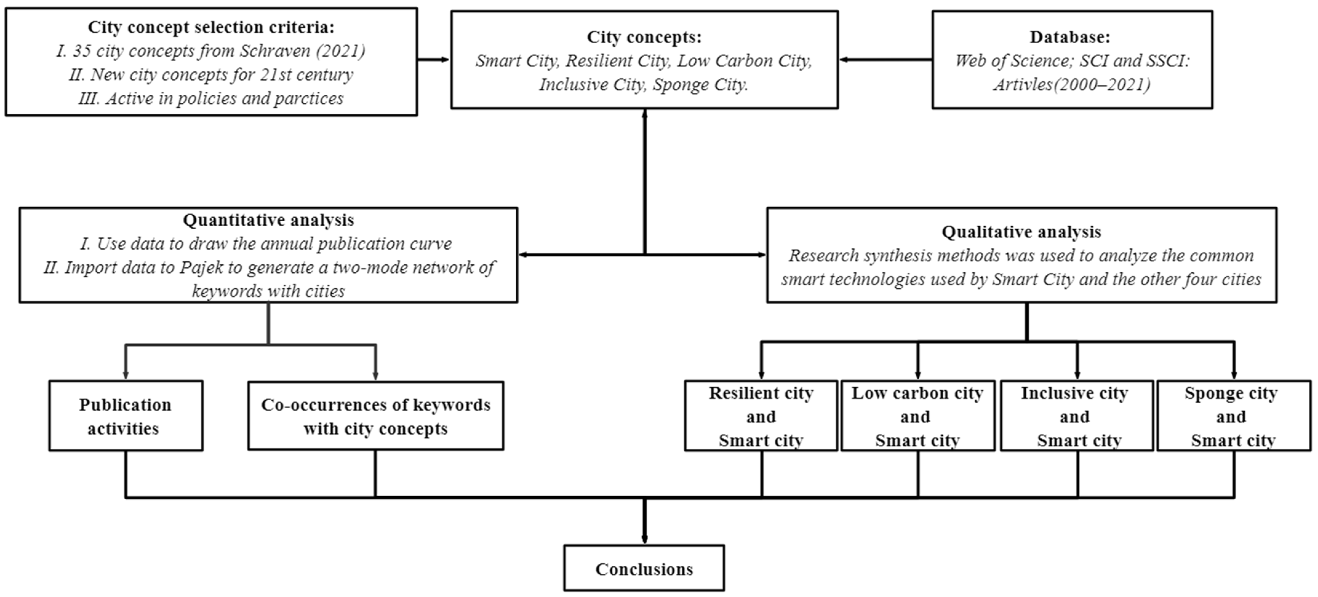 Sustainability 15 04455 g001