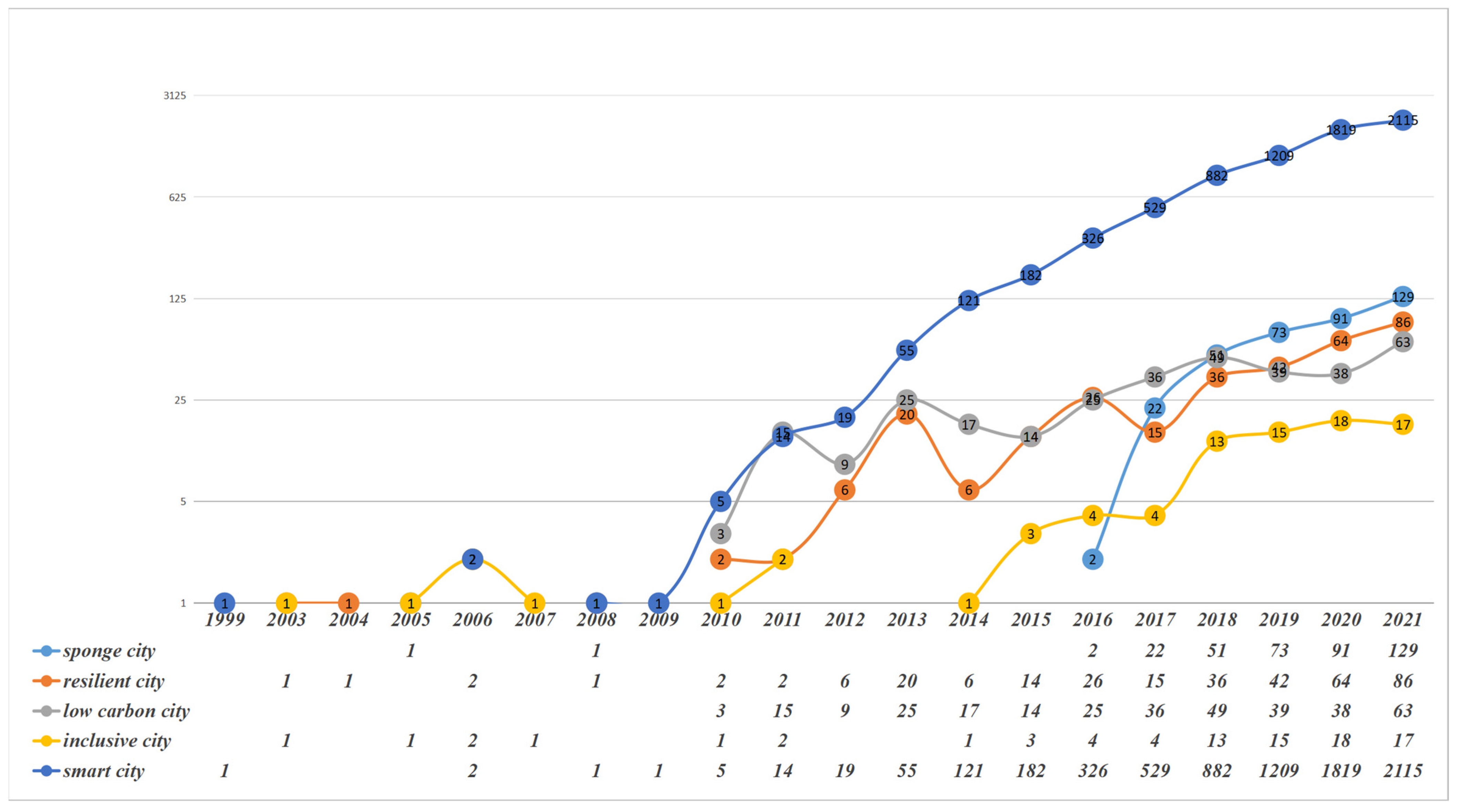Sustainability 15 04455 g002