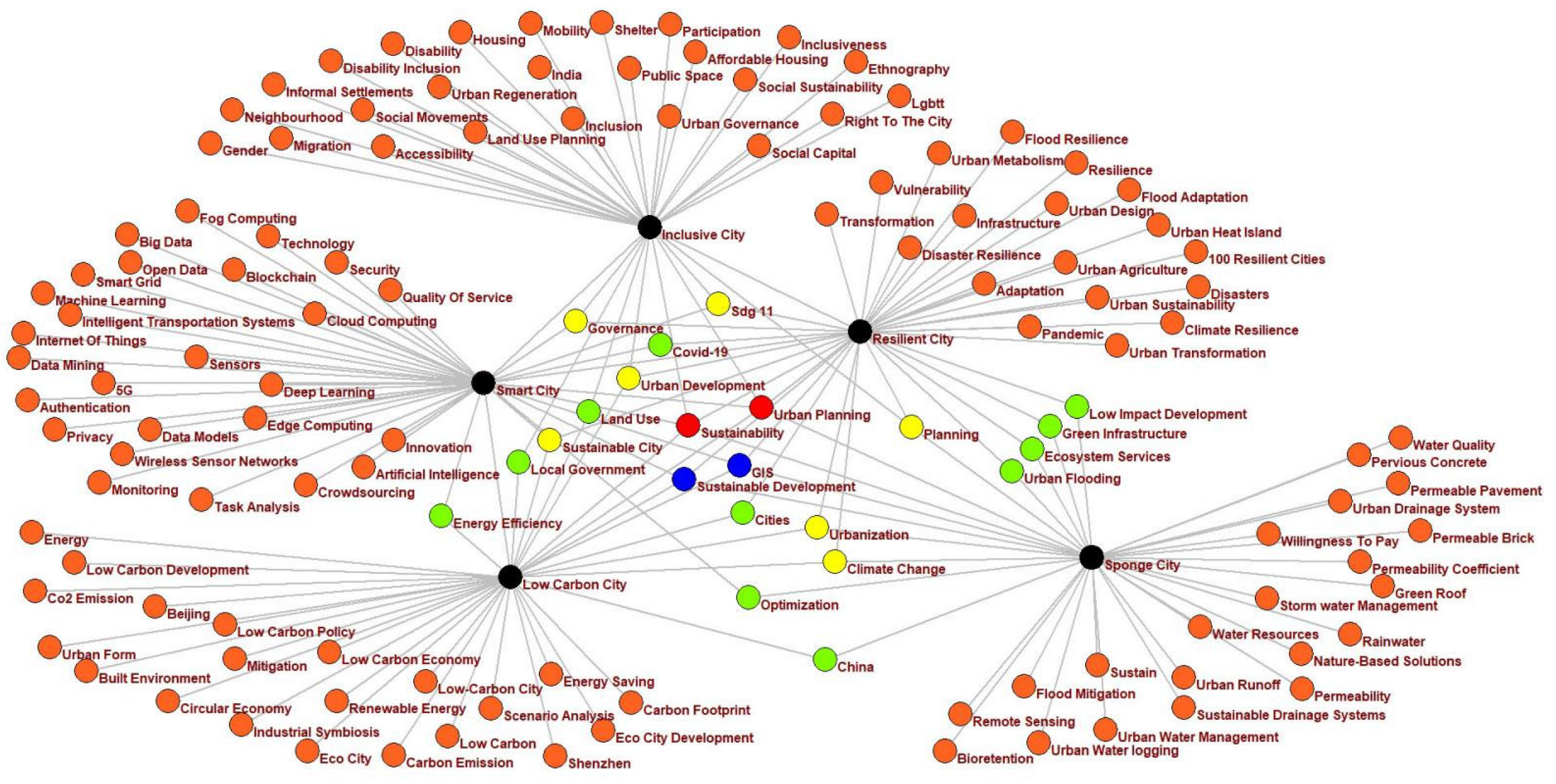 Sustainability 15 04455 g003