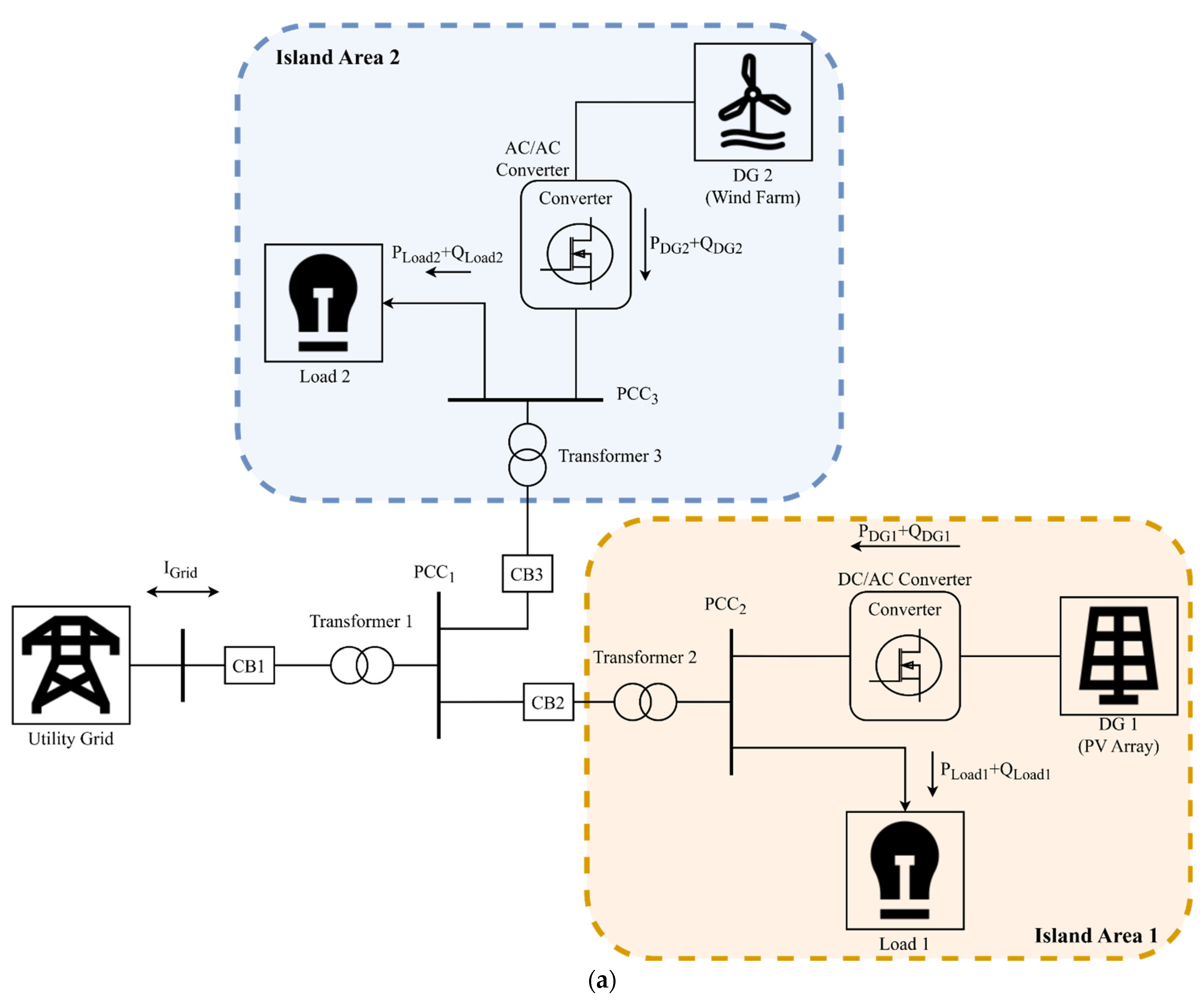 Sustainability 15 04456 g003a Sustainability 15 04456 g003a