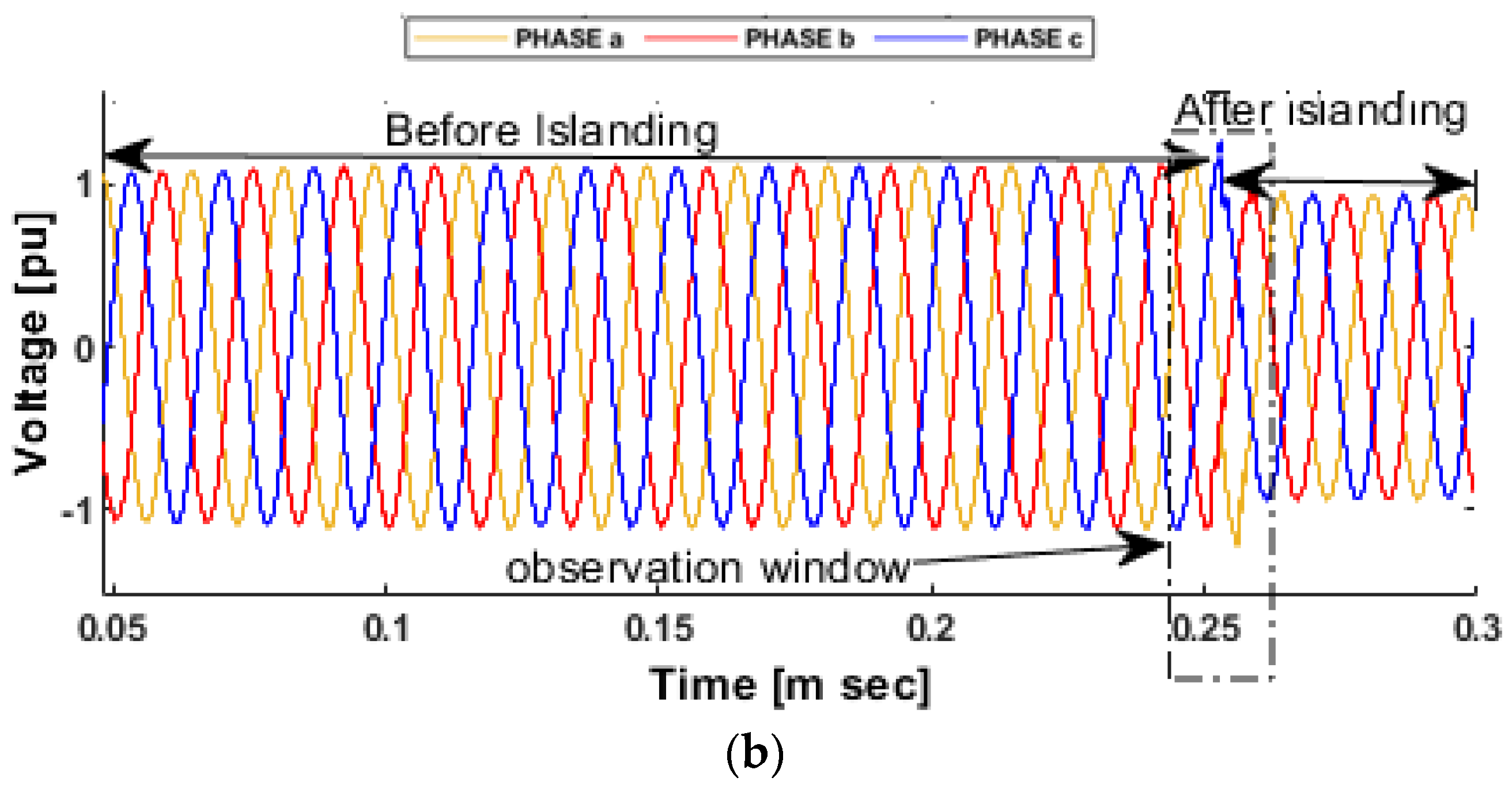 Sustainability 15 04456 g003b Sustainability 15 04456 g003b