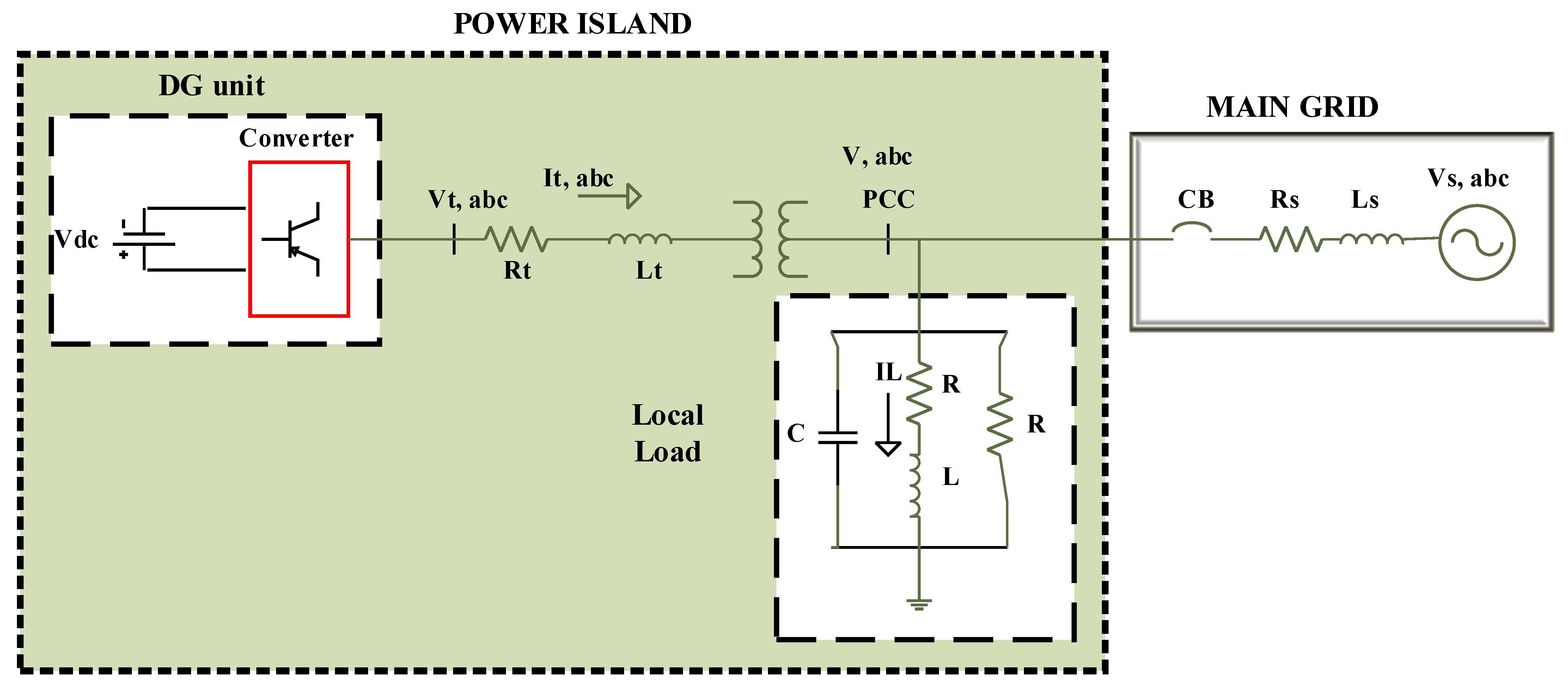 Sustainability 15 04456 g004 Sustainability 15 04456 g004