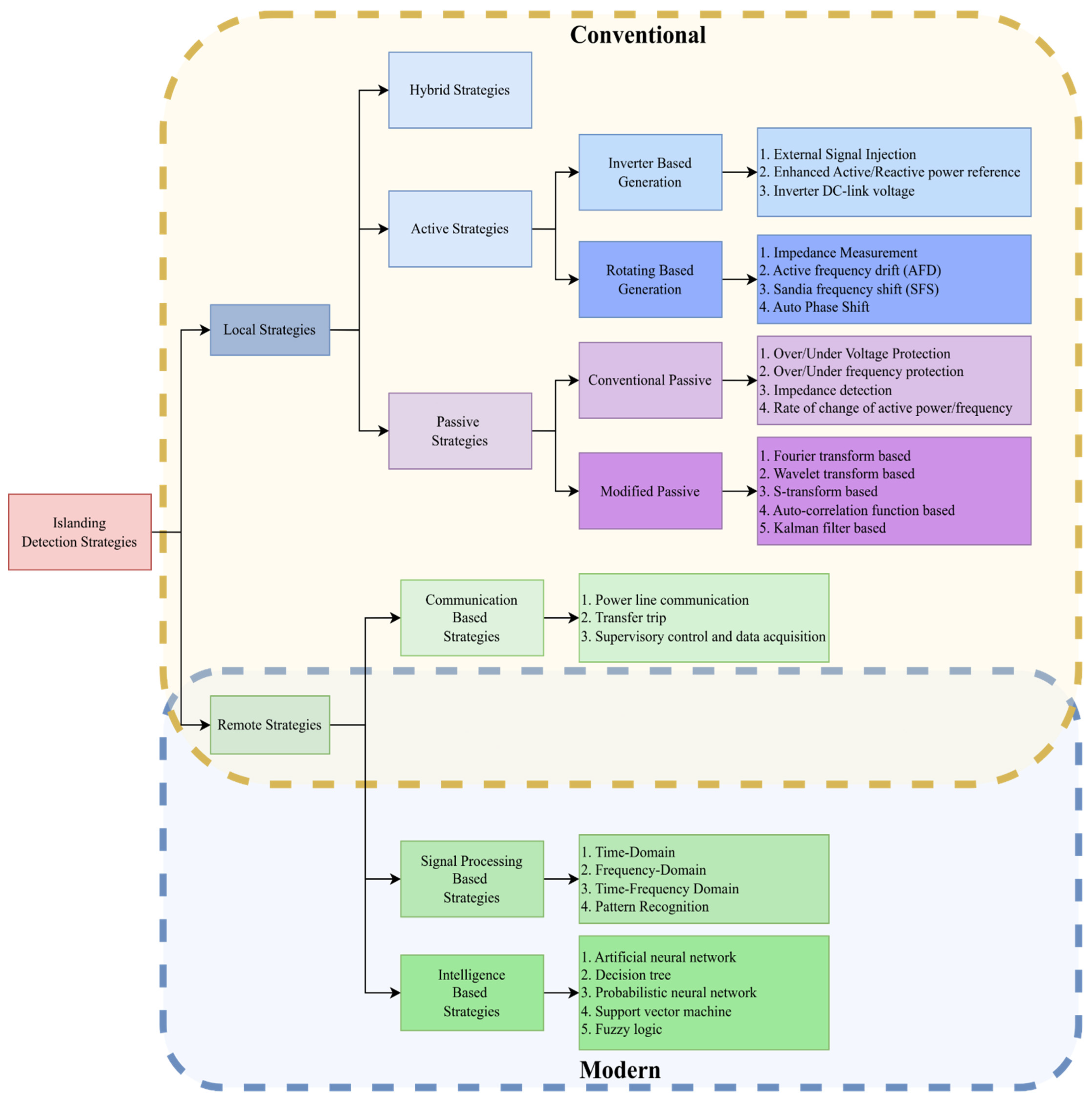 Sustainability 15 04456 g006 Sustainability 15 04456 g006