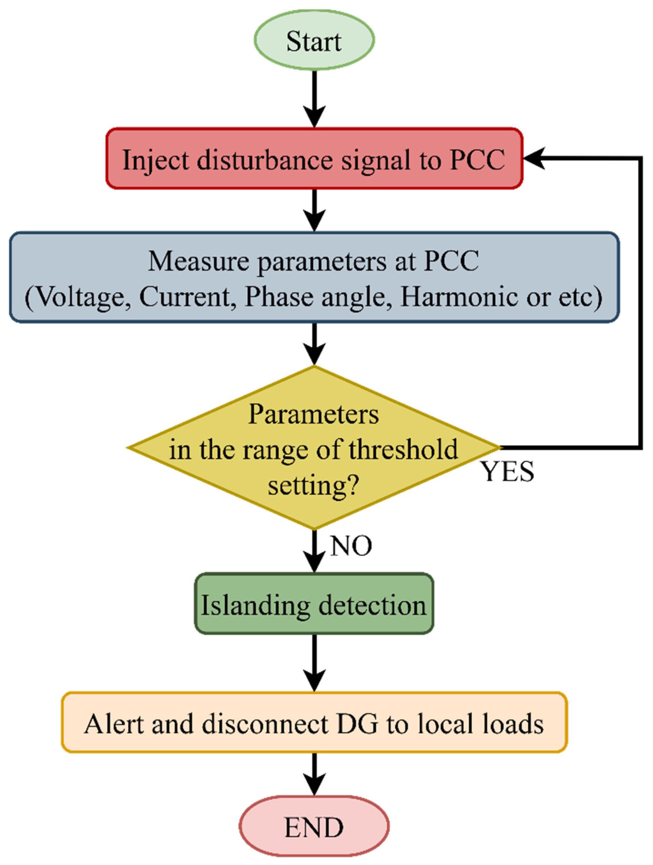 Sustainability 15 04456 g008 Sustainability 15 04456 g008
