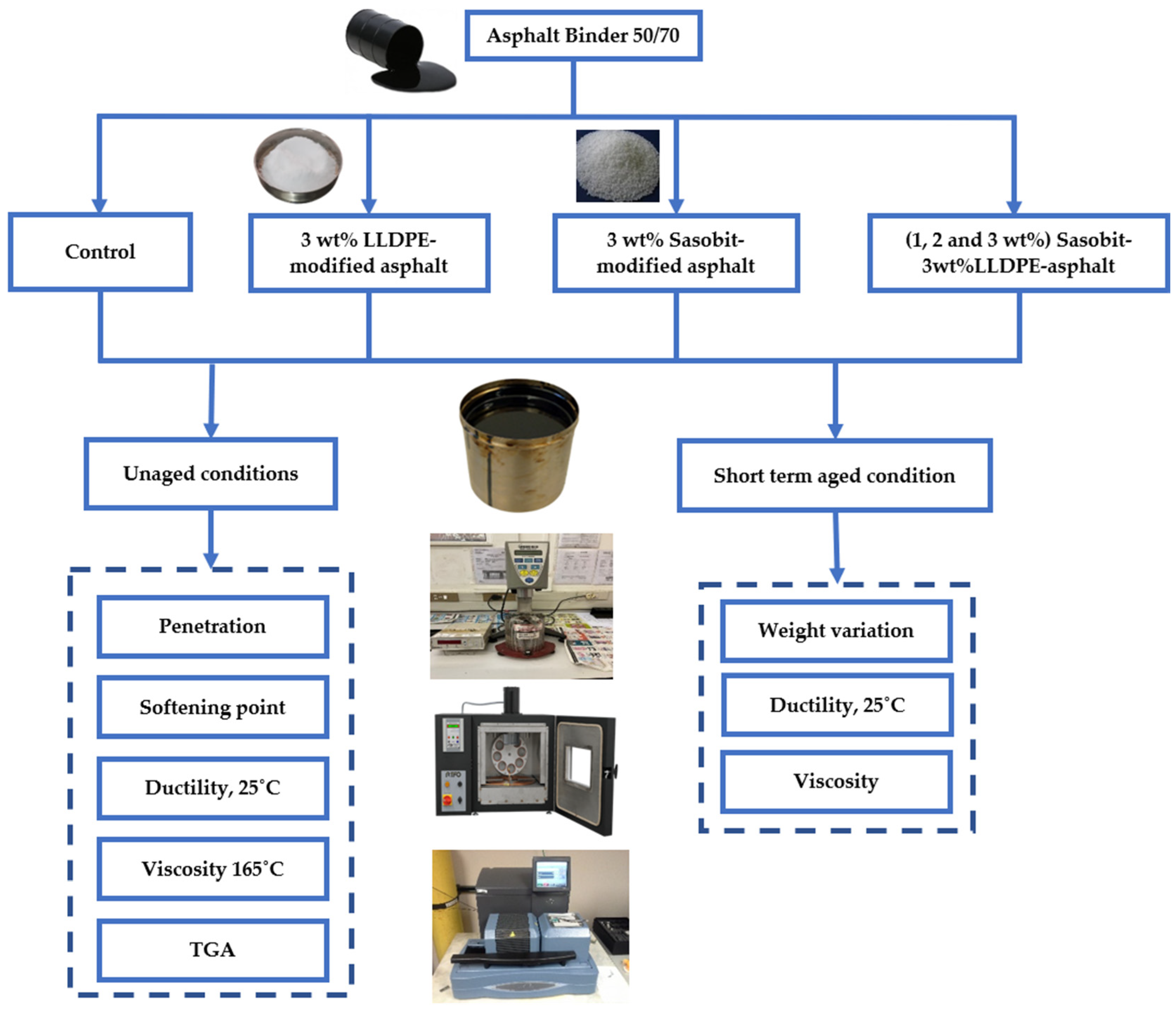 Sustainability 15 04460 g001