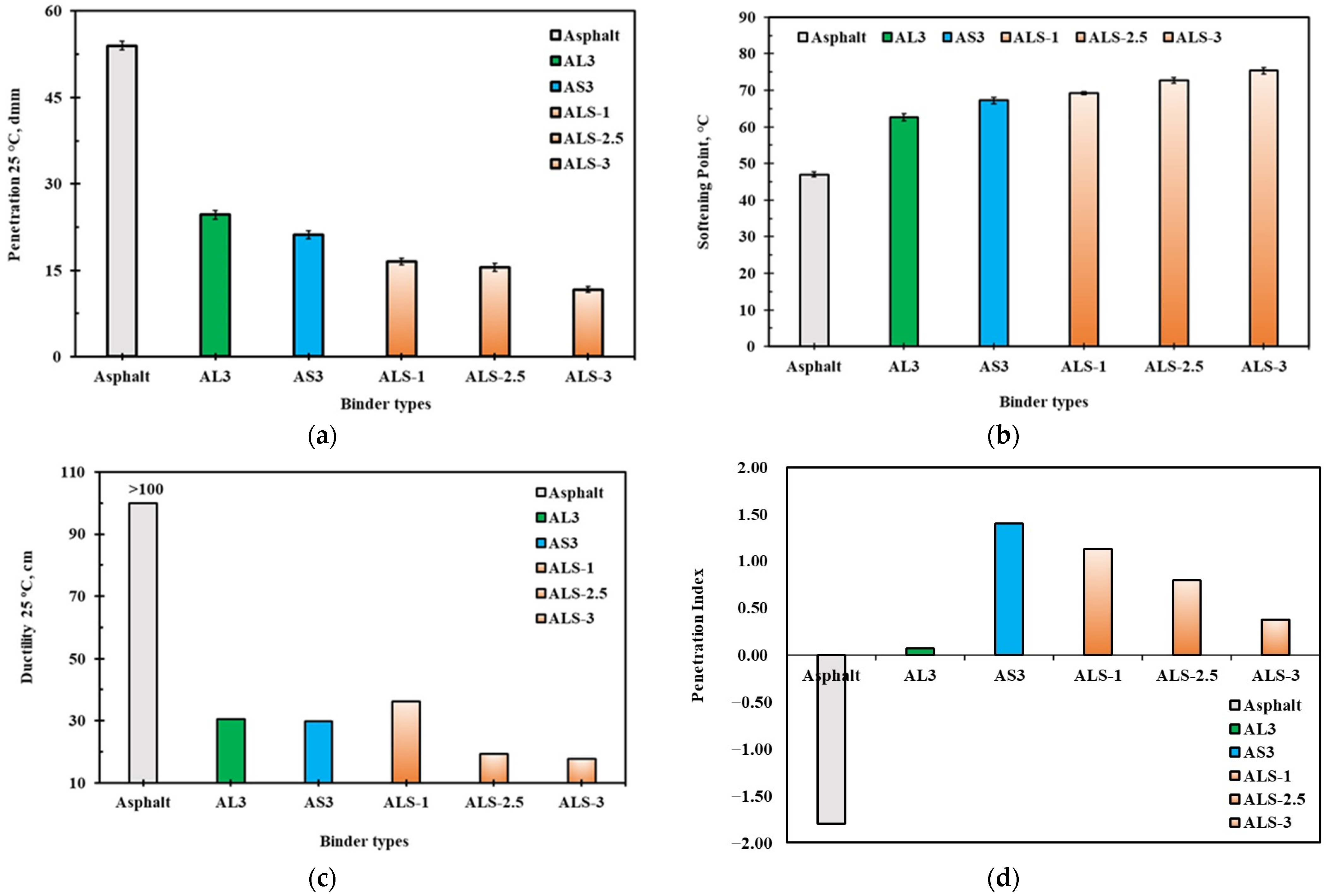 Sustainability 15 04460 g002