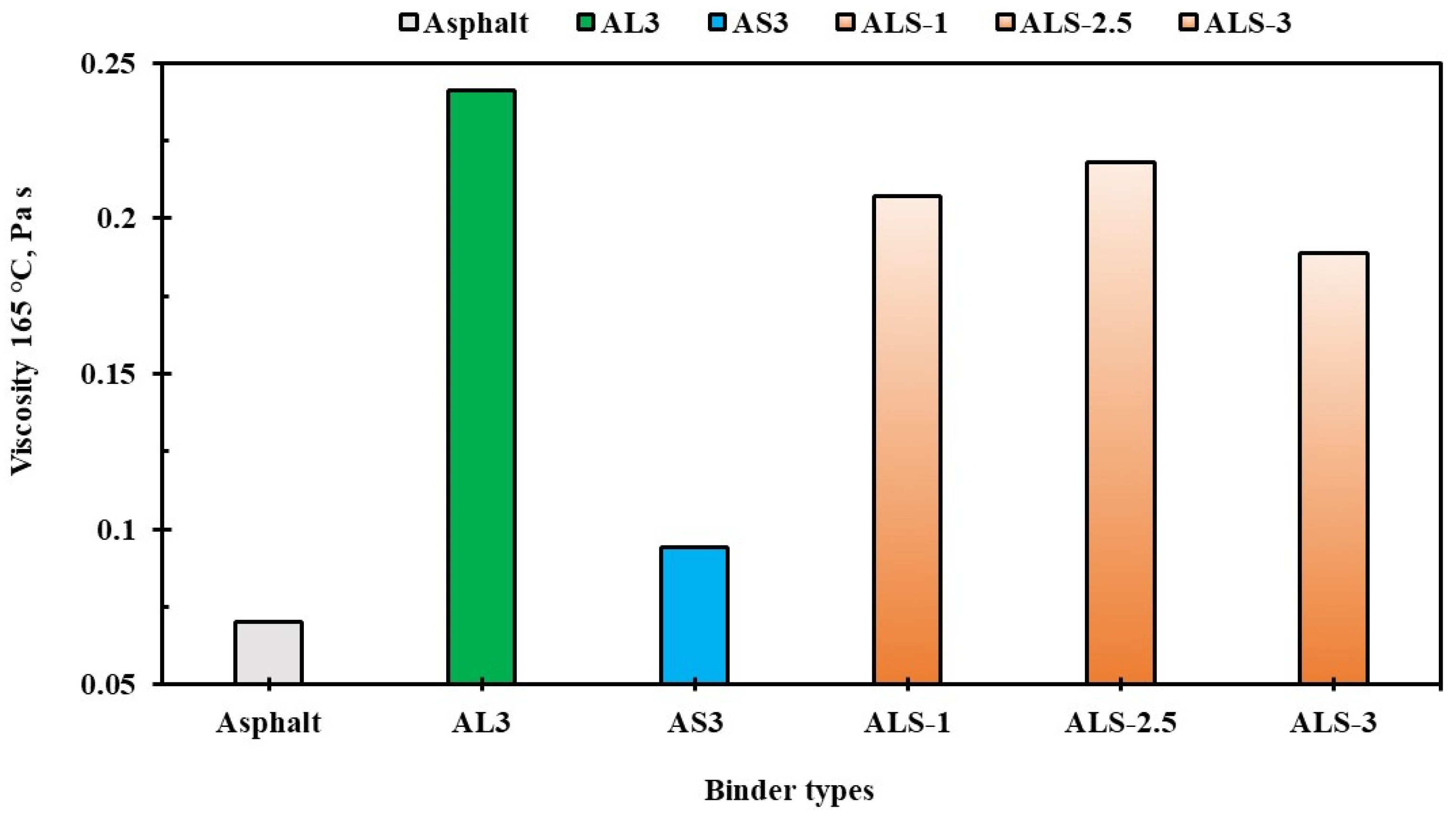 Sustainability 15 04460 g003