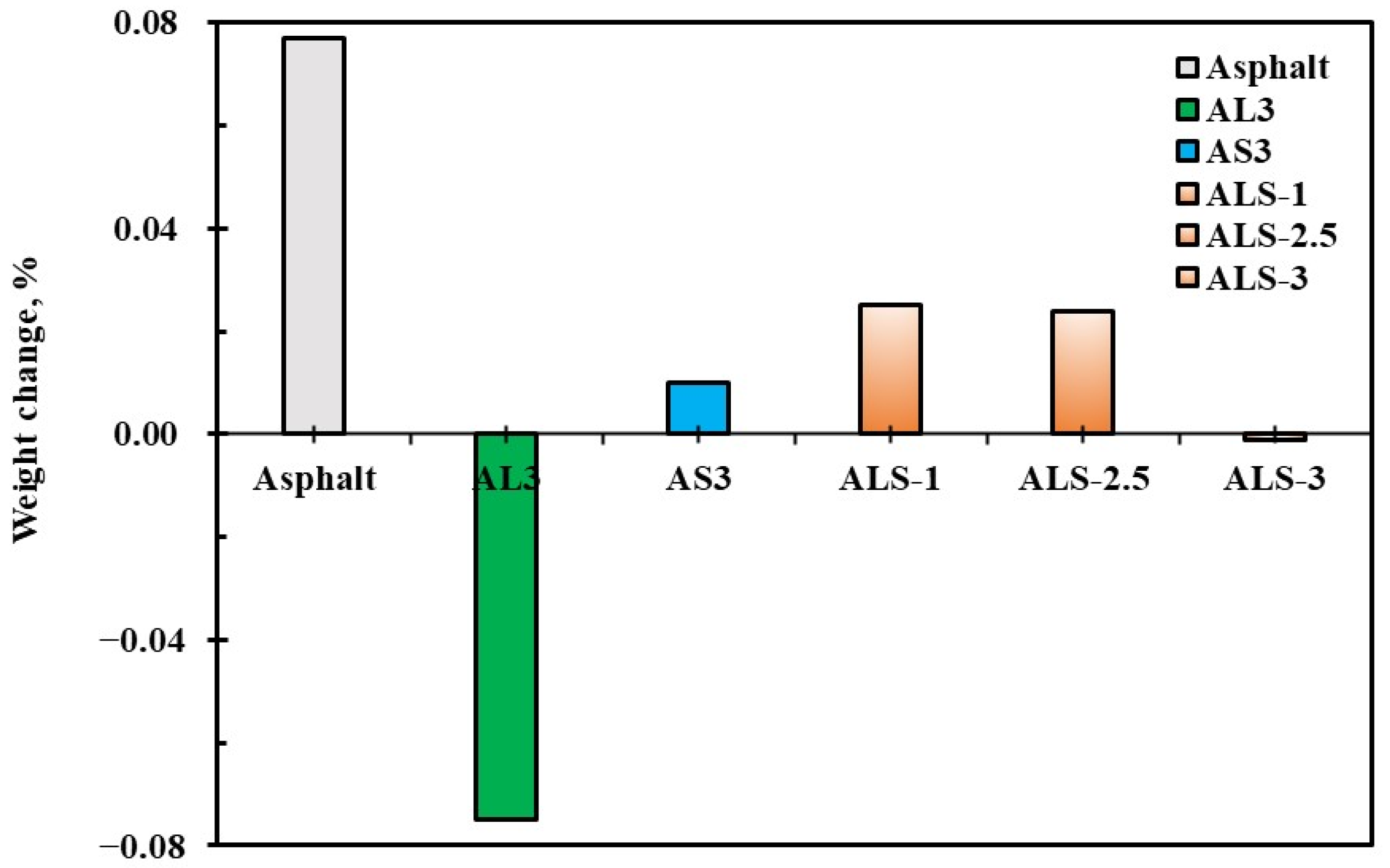 Sustainability 15 04460 g004