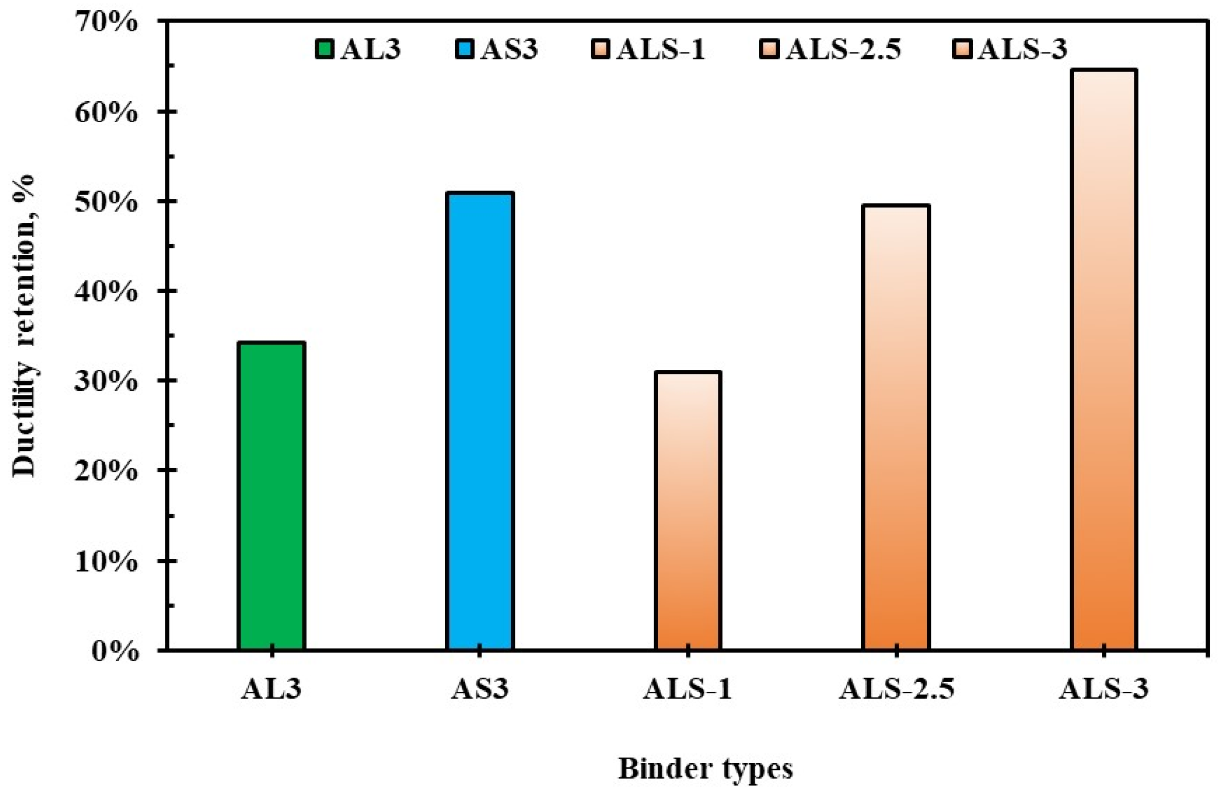 Sustainability 15 04460 g006