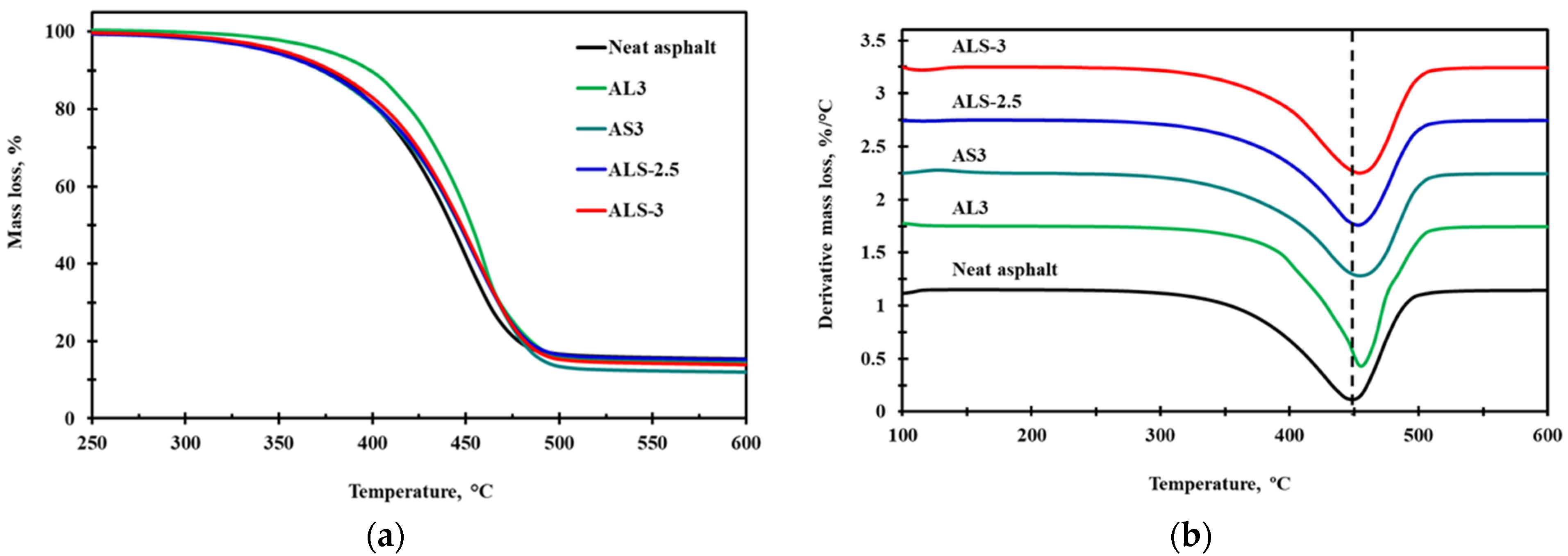 Sustainability 15 04460 g007