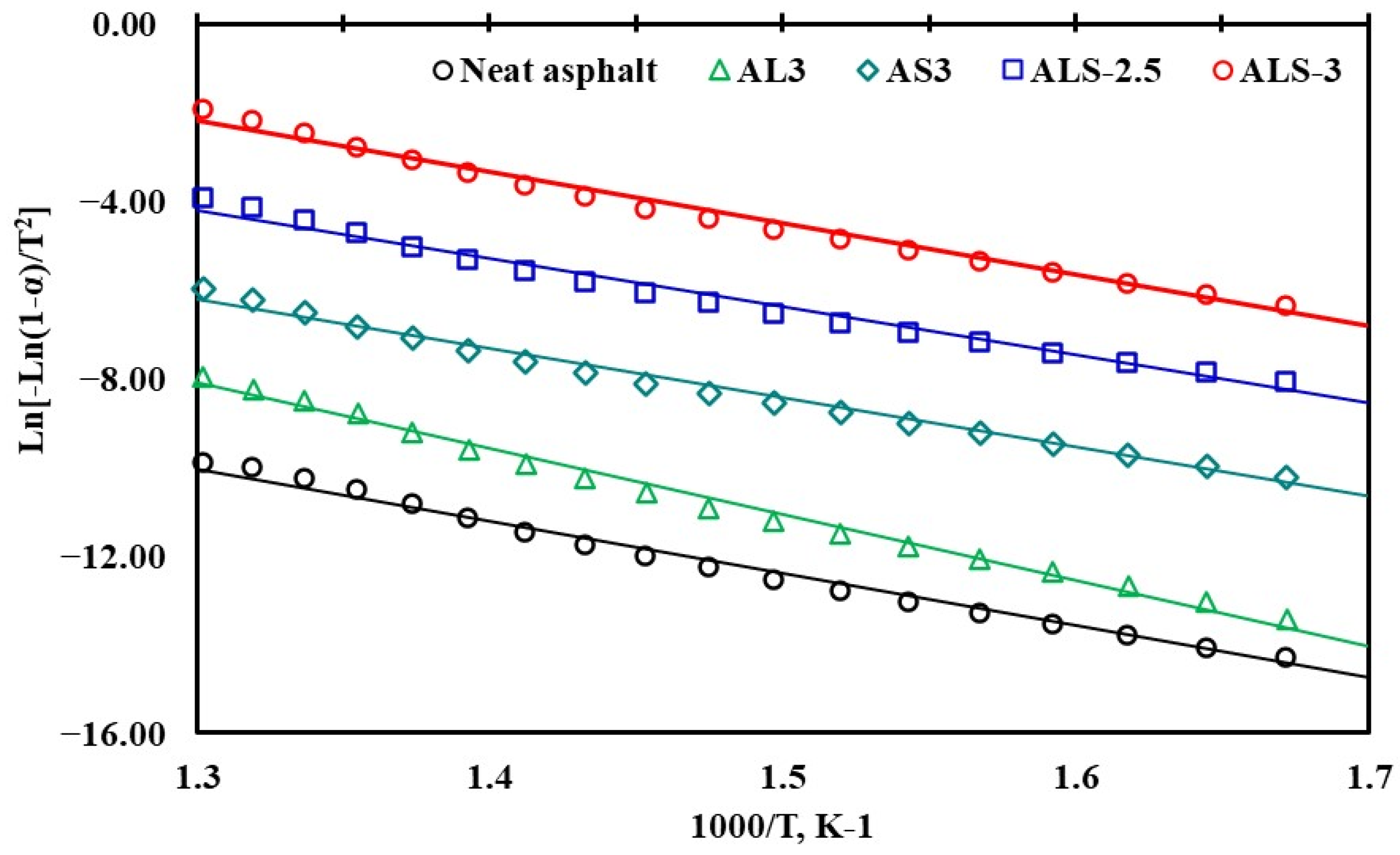 Sustainability 15 04460 g008