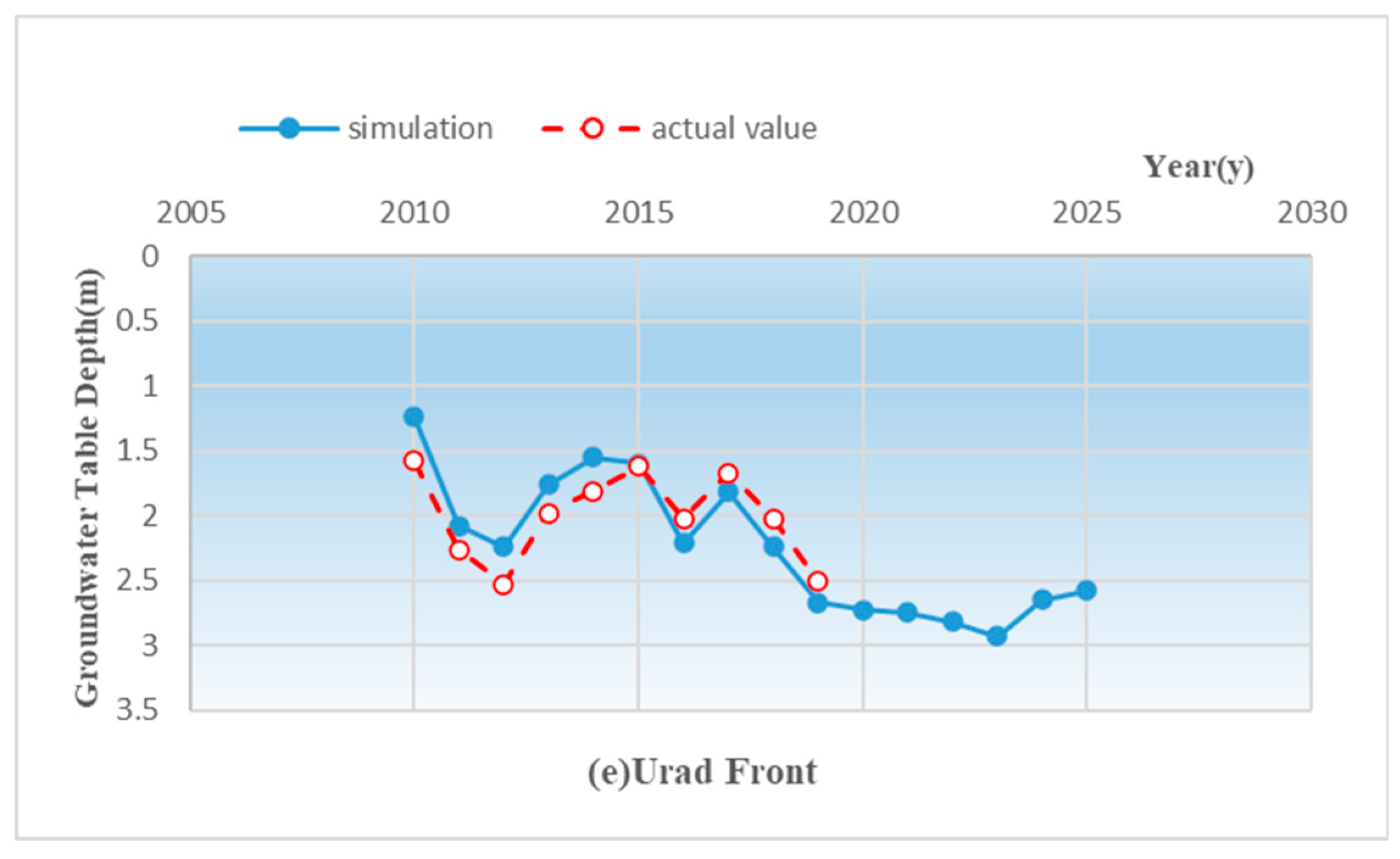 Sustainability 15 04467 g005b