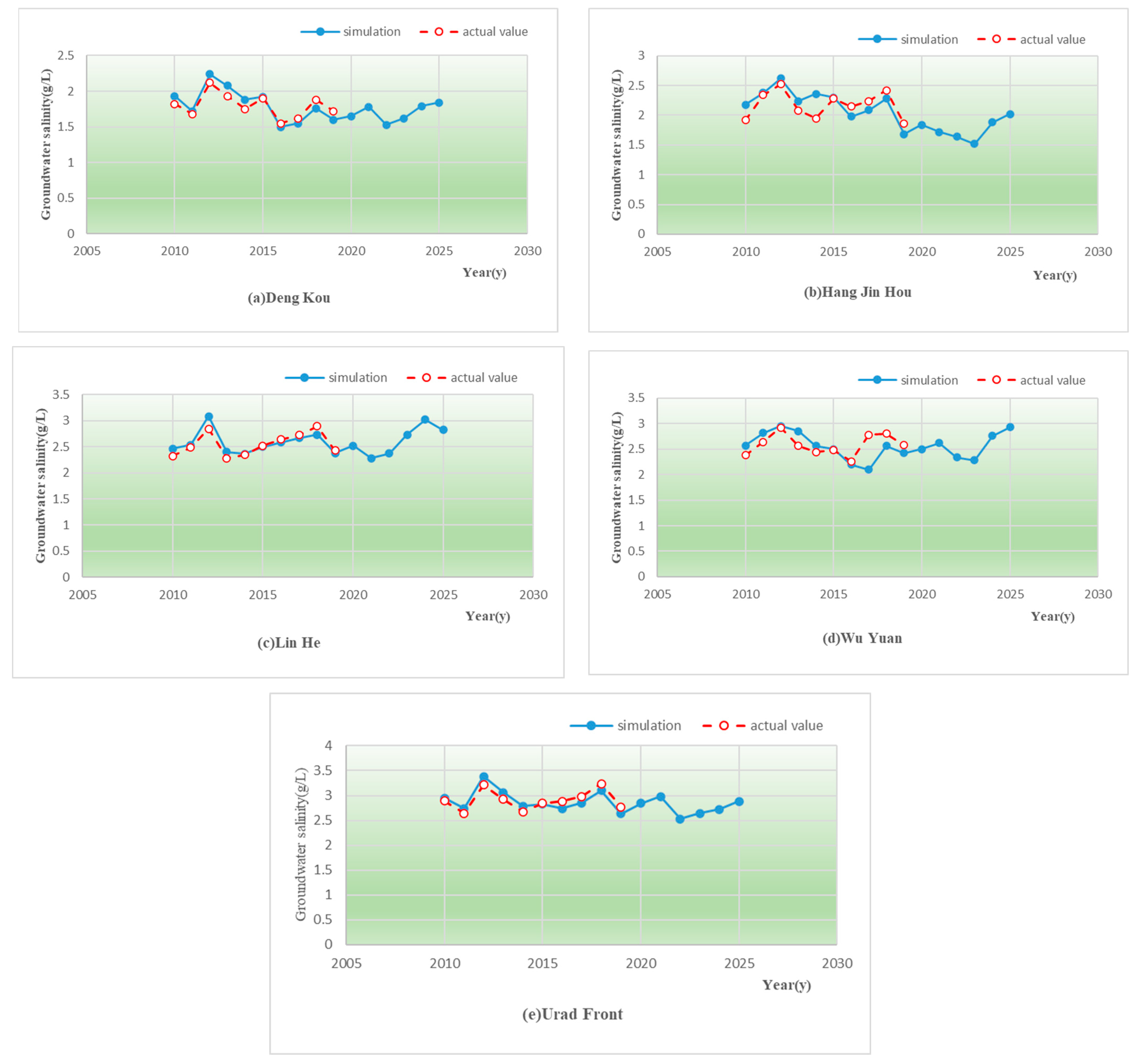 Sustainability 15 04467 g006