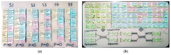 Sustainability 15 04468 g0a3