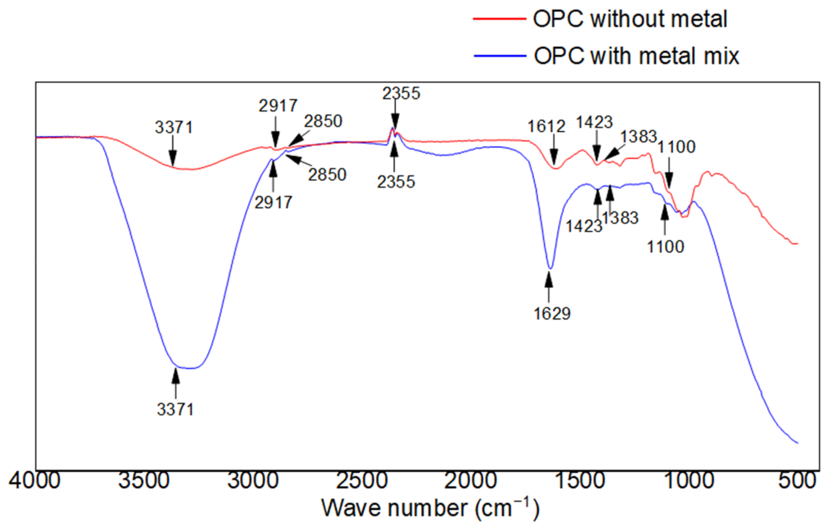 Sustainability 15 04470 g002 Sustainability 15 04470 g002