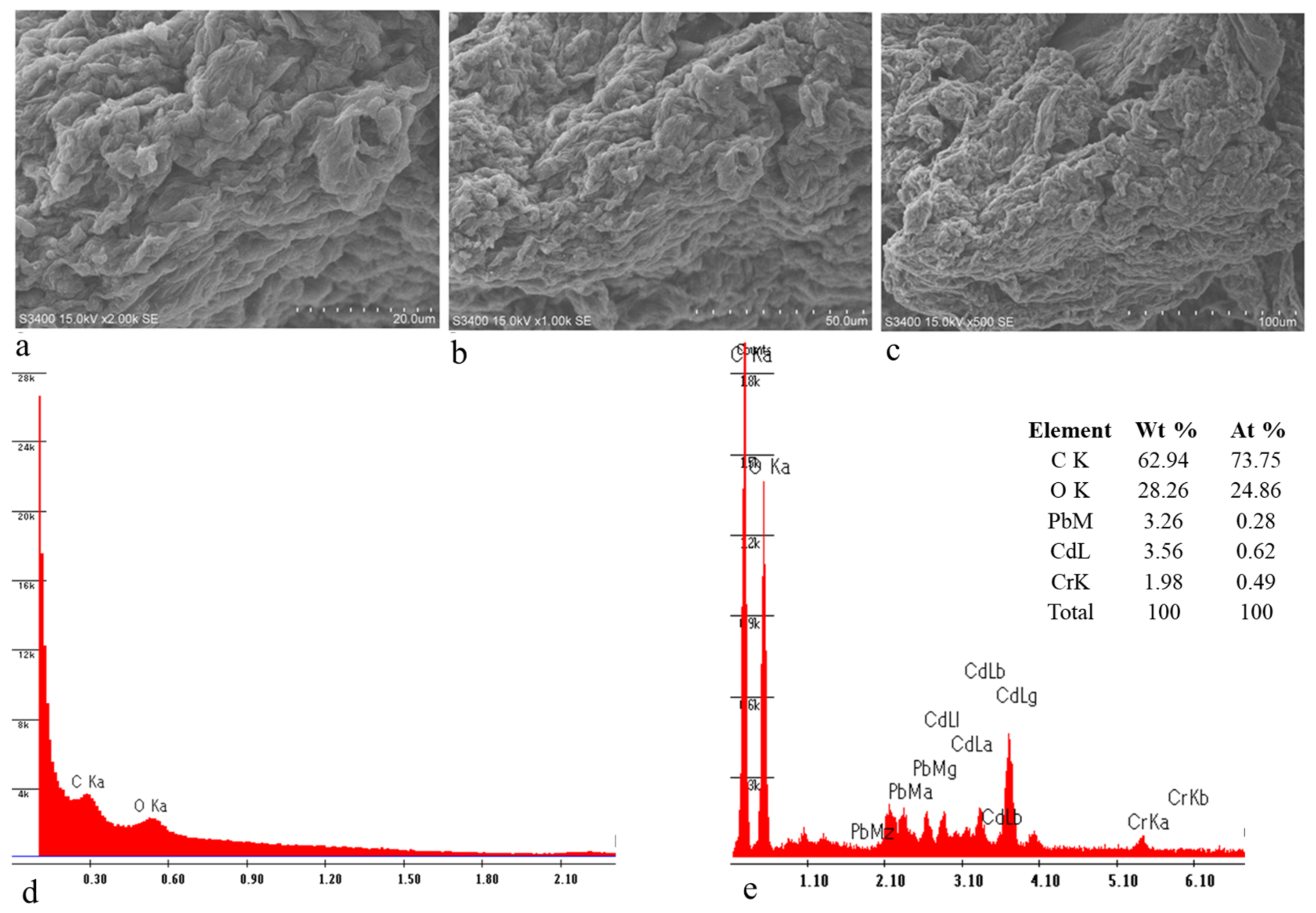 Sustainability 15 04470 g003 Sustainability 15 04470 g003