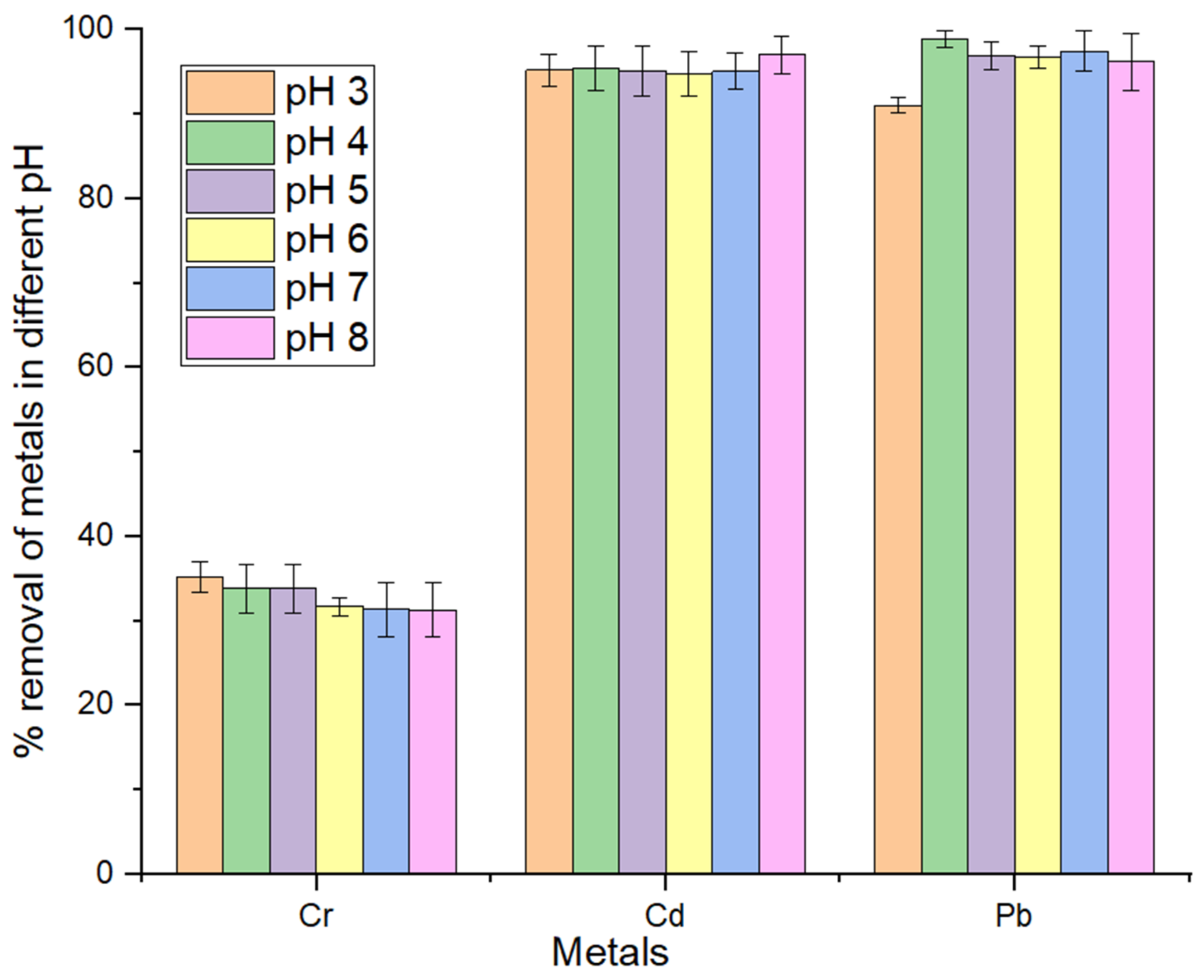 Sustainability 15 04470 g005 Sustainability 15 04470 g005
