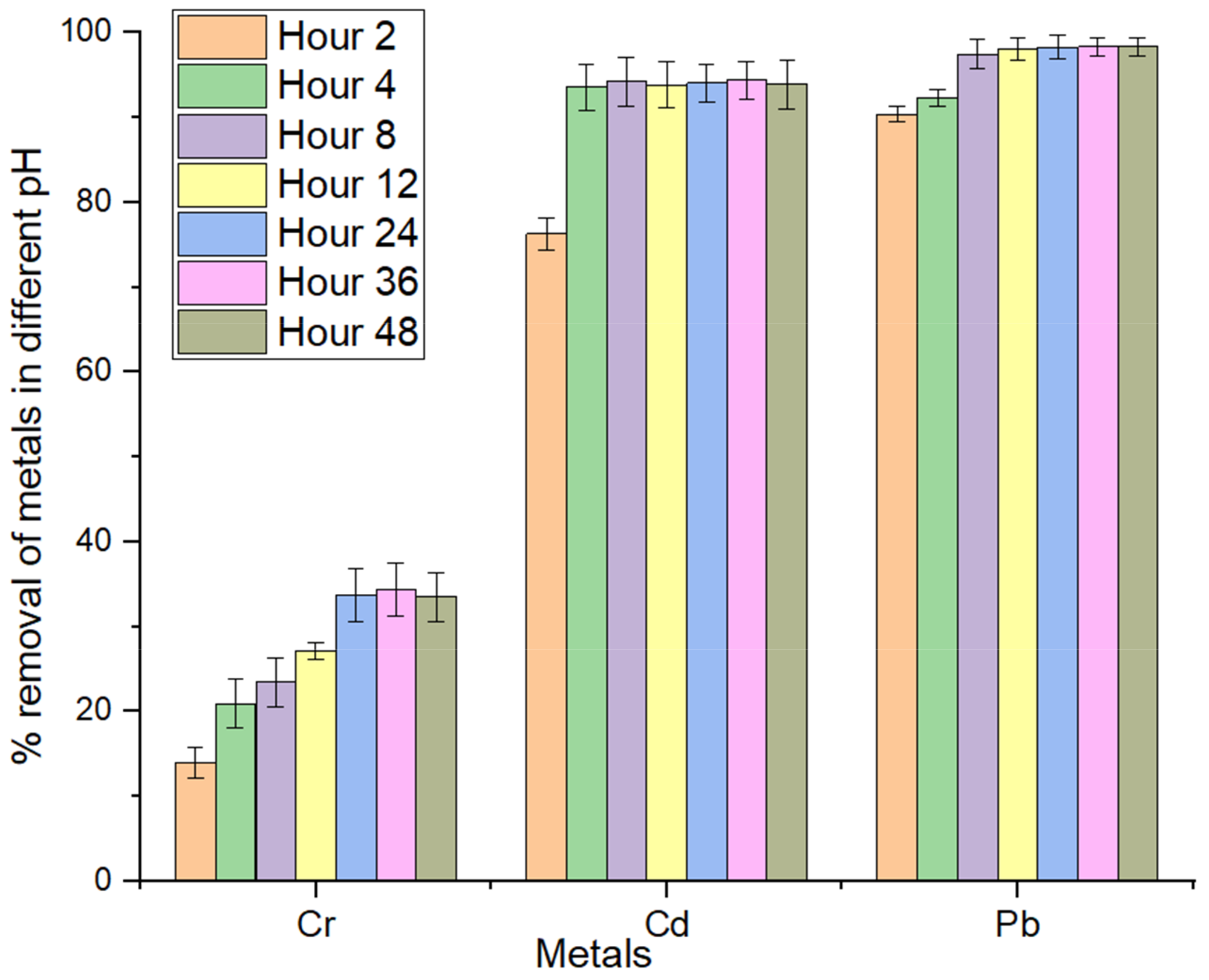 Sustainability 15 04470 g009 Sustainability 15 04470 g009