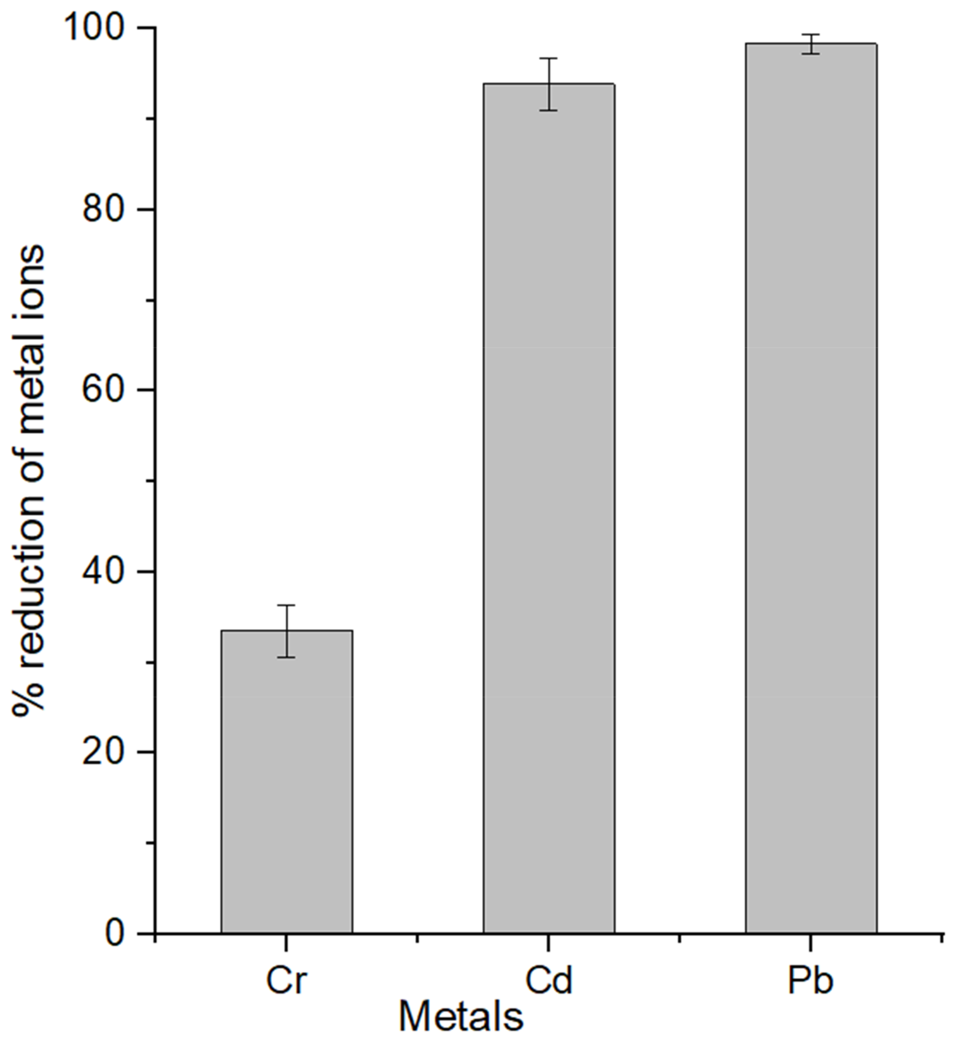 Sustainability 15 04470 g010 Sustainability 15 04470 g010