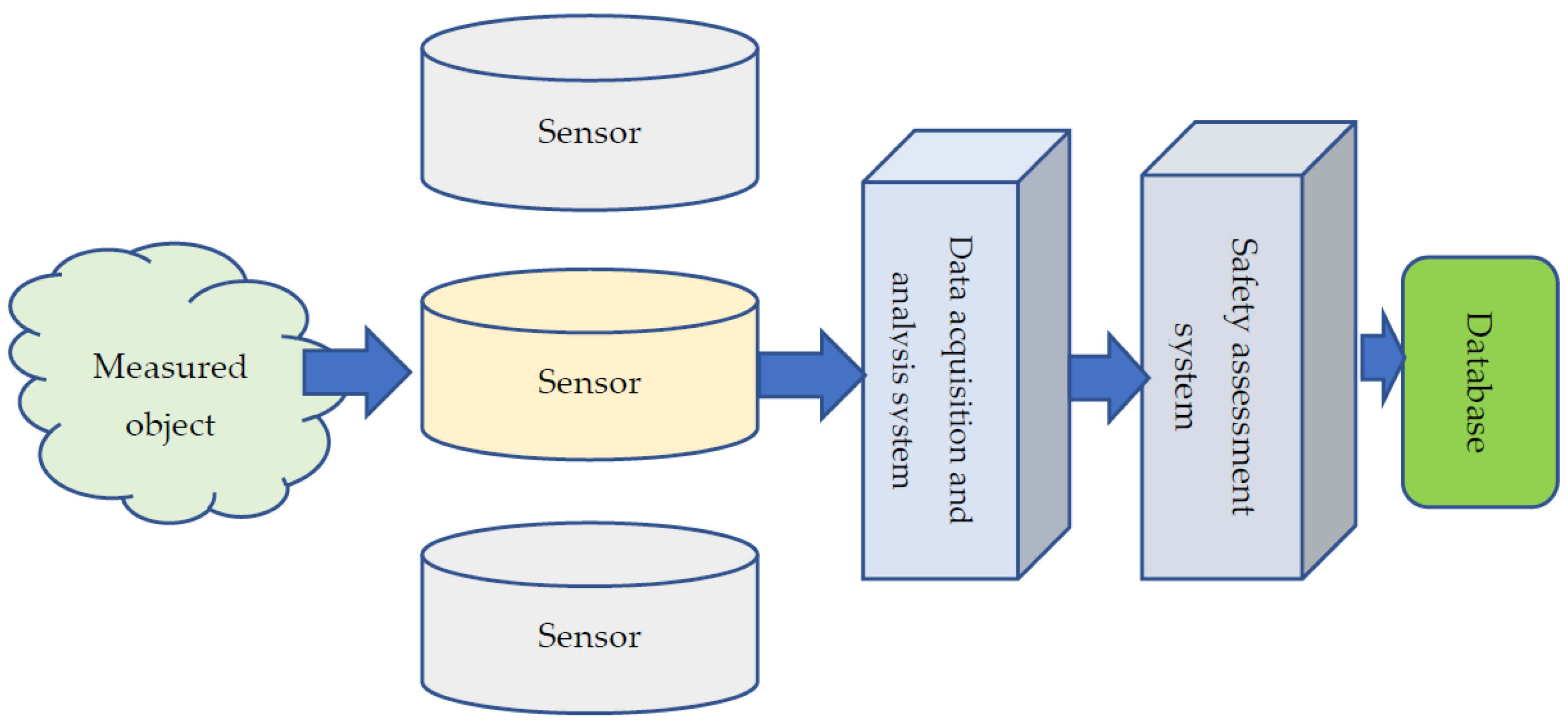 Sustainability 15 04472 g001