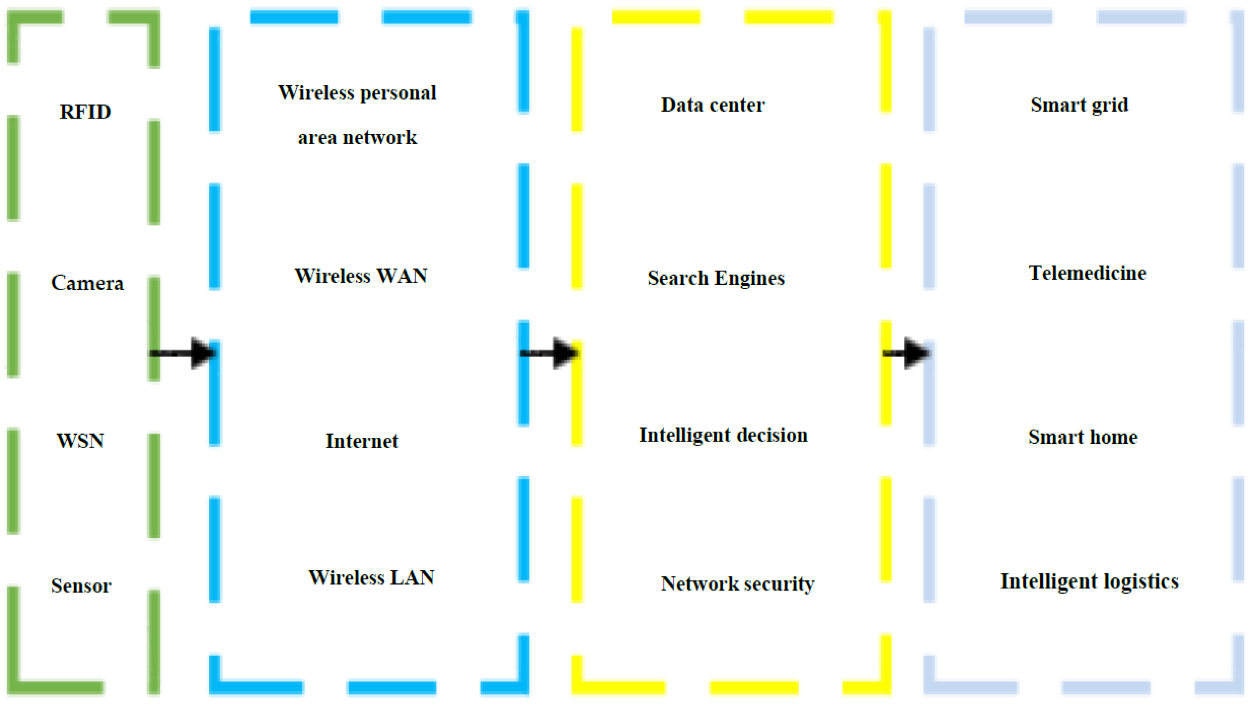Sustainability 15 04472 g002