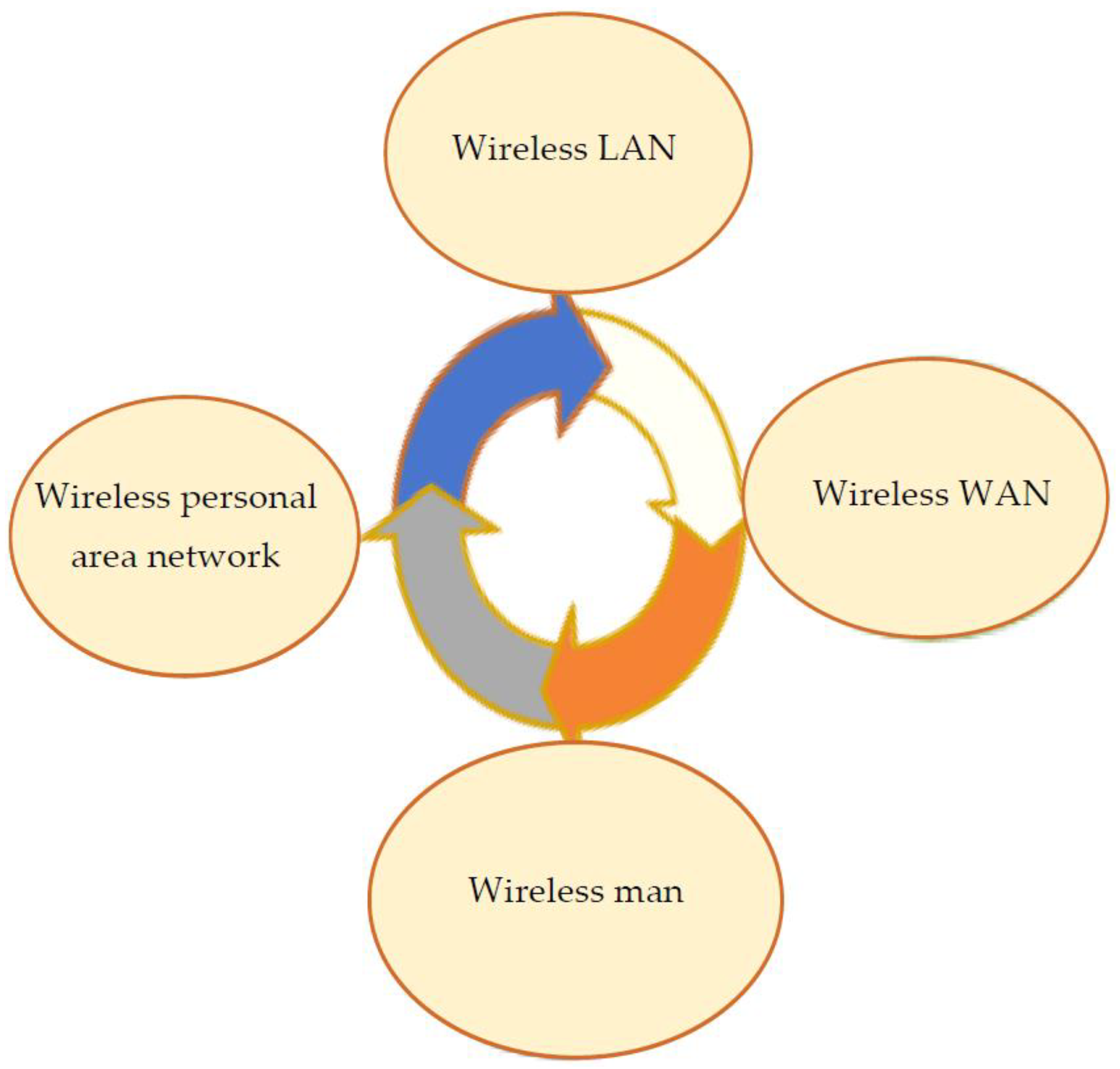 Sustainability 15 04472 g003