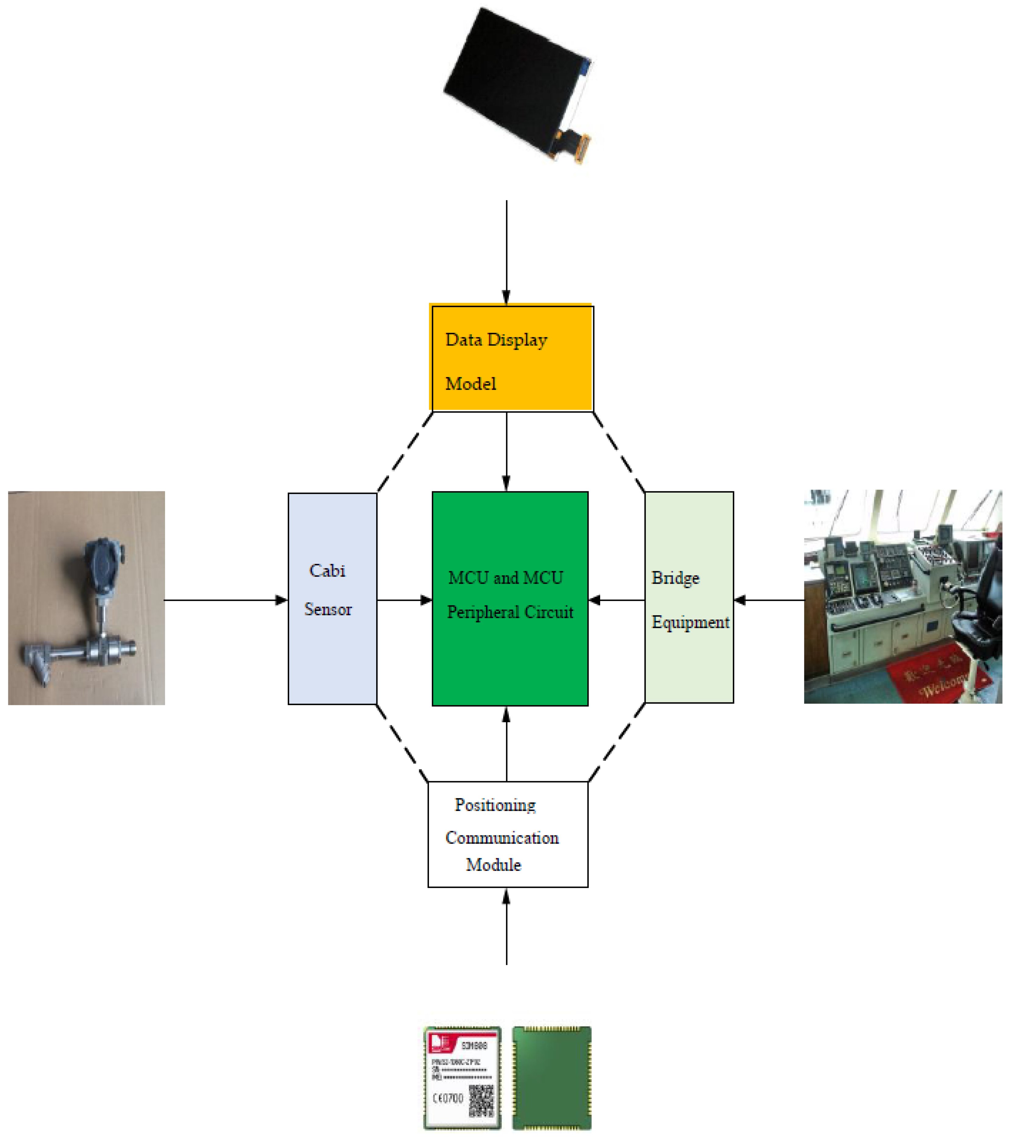 Sustainability 15 04472 g004