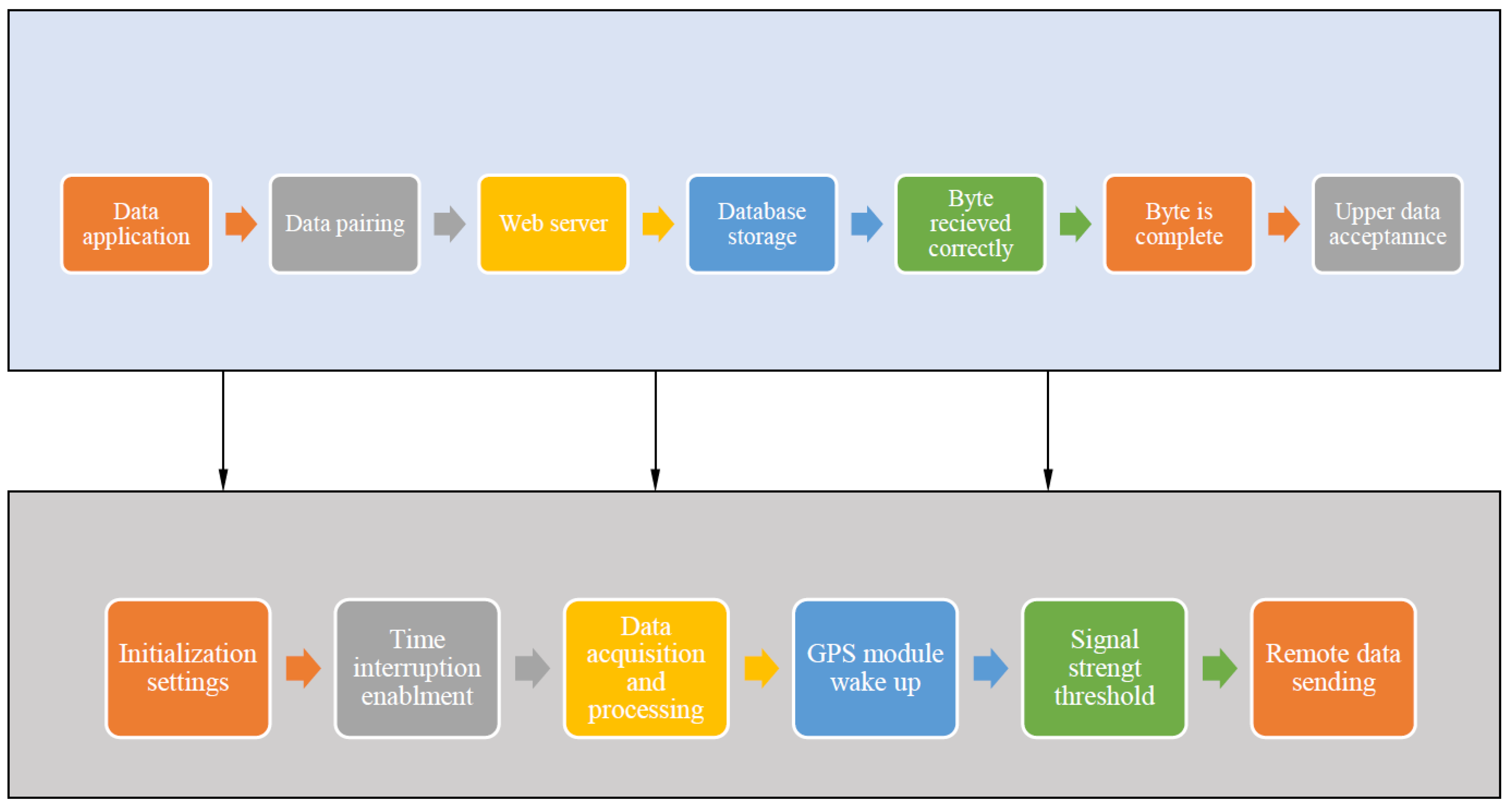 Sustainability 15 04472 g005