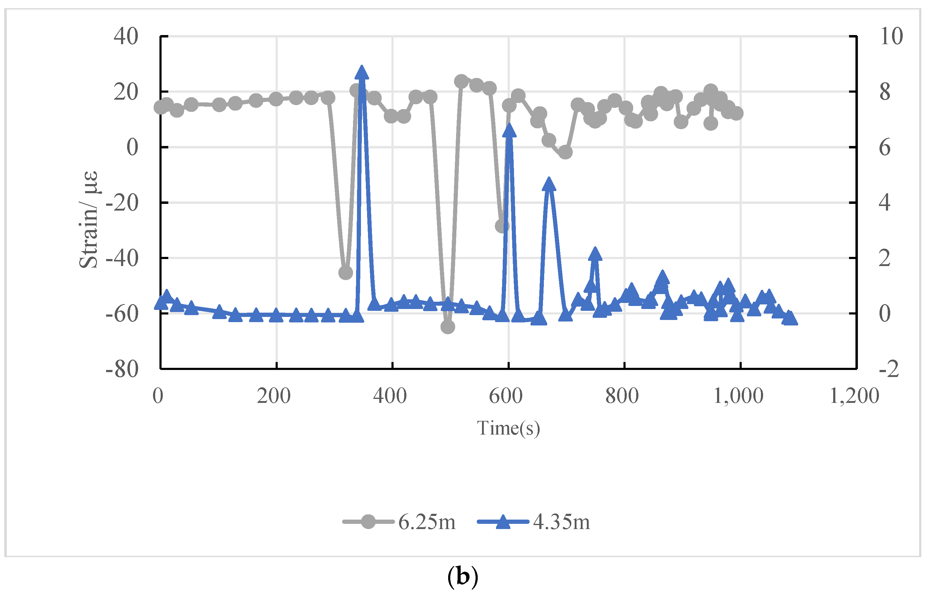 Sustainability 15 04472 g008b