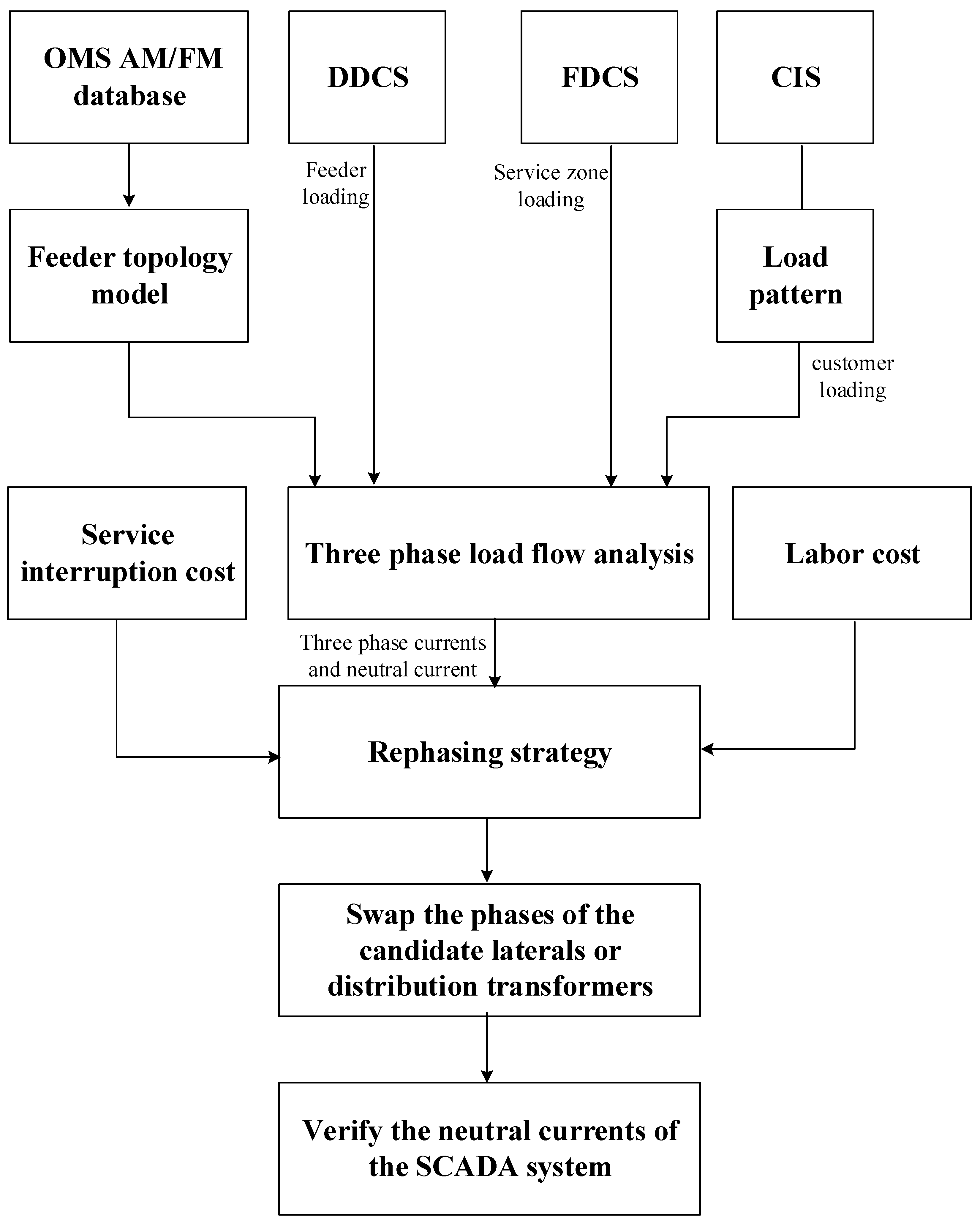 Sustainability 15 04473 g006 Sustainability 15 04473 g006