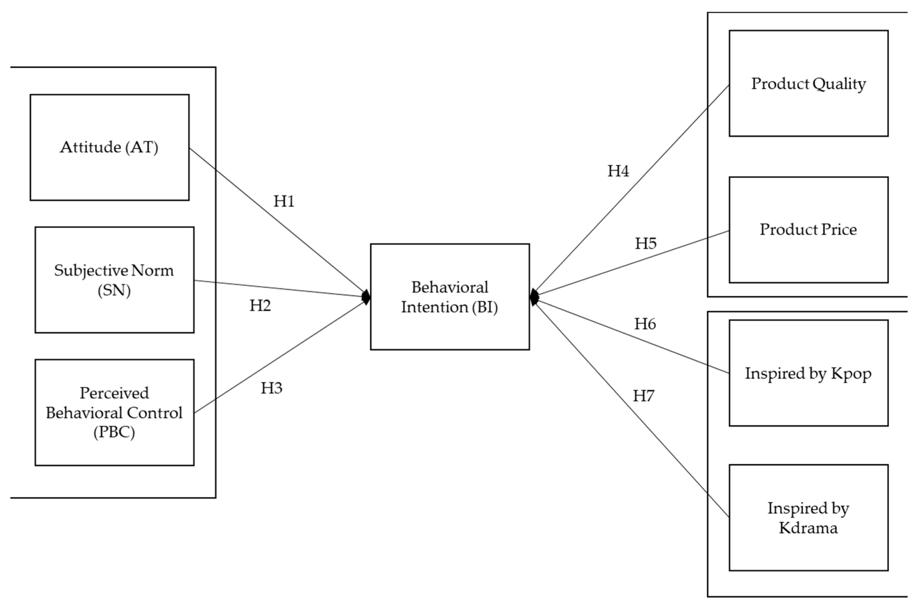 Sustainability 15 04477 g001